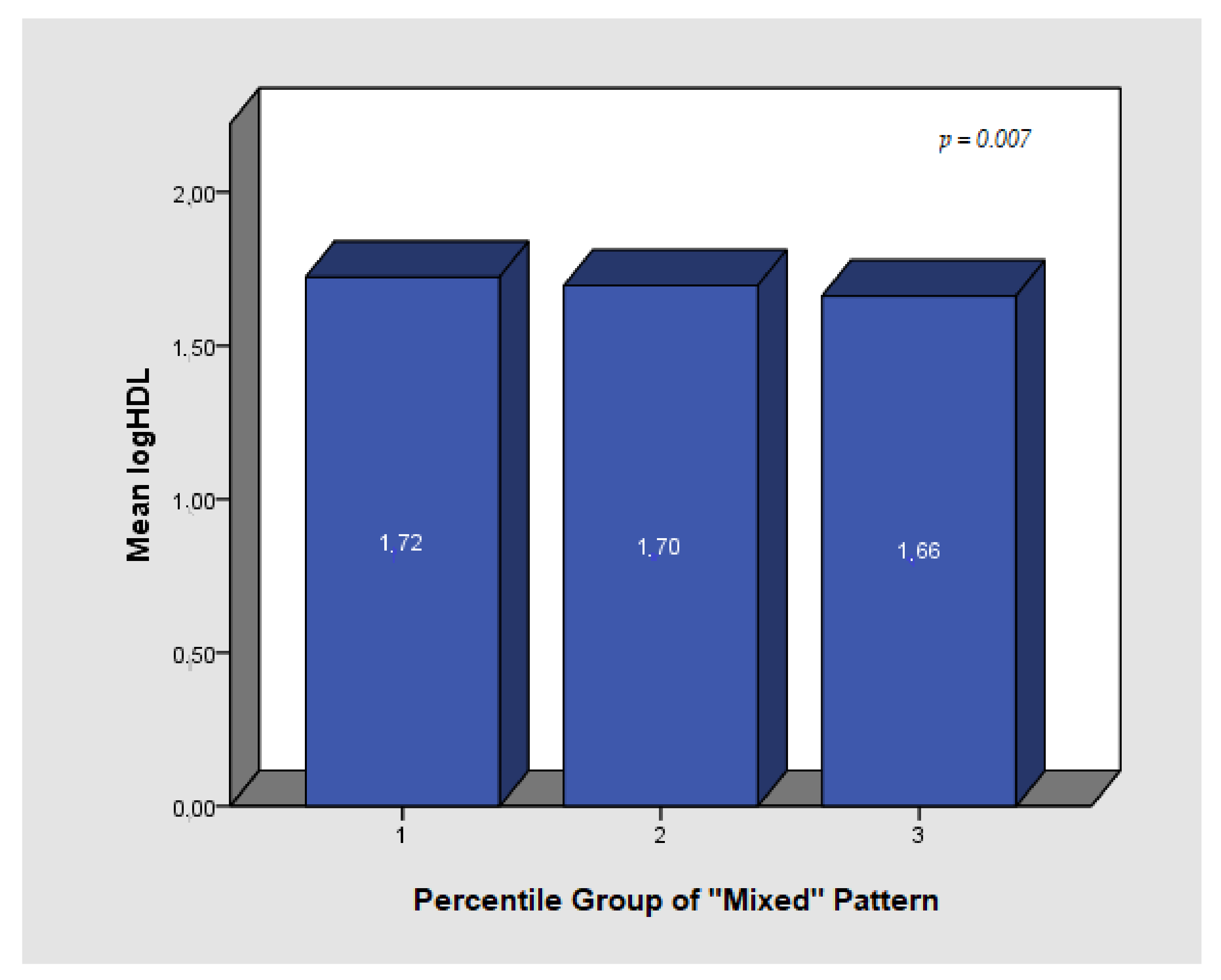 Nutrients 13 03495 g005