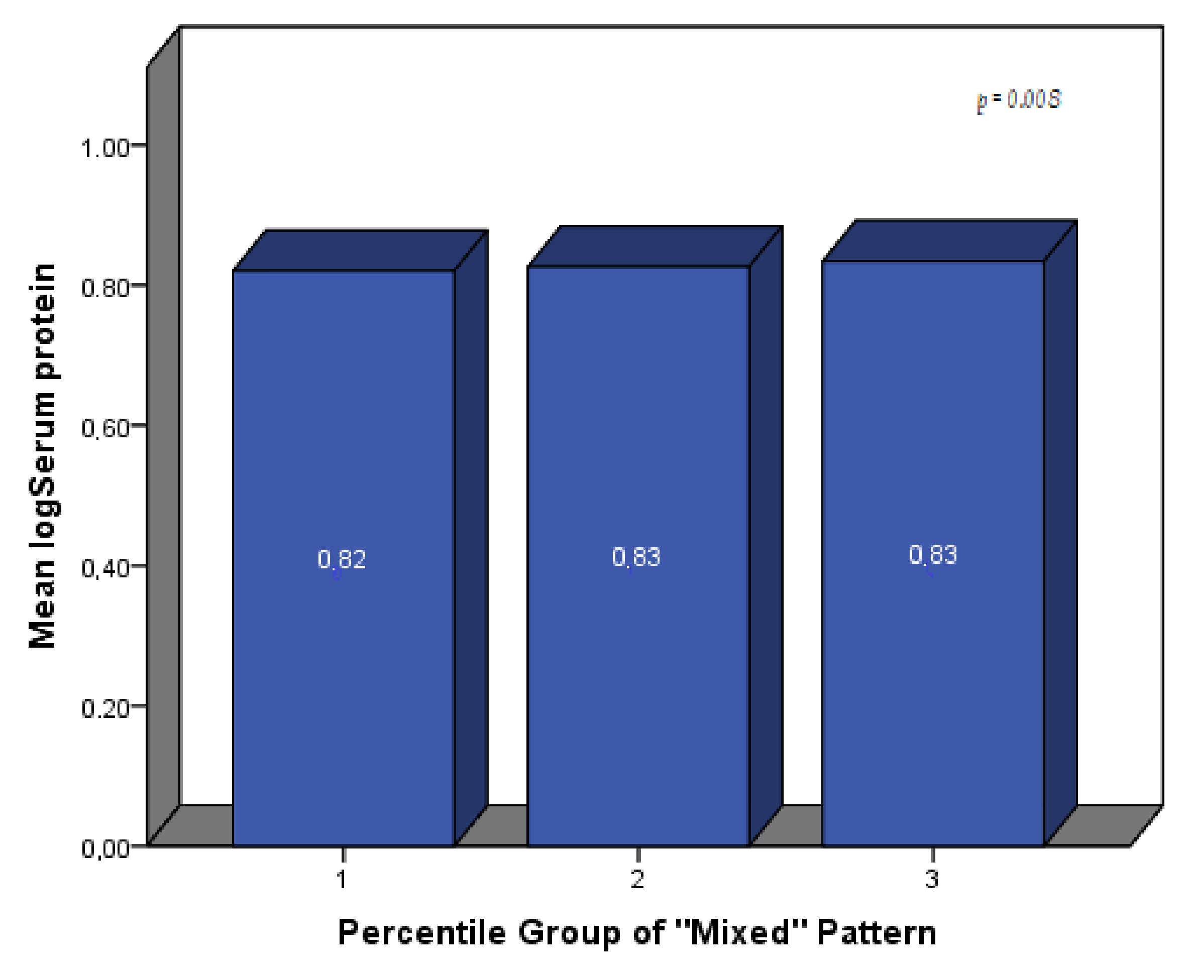 Nutrients 13 03495 g006