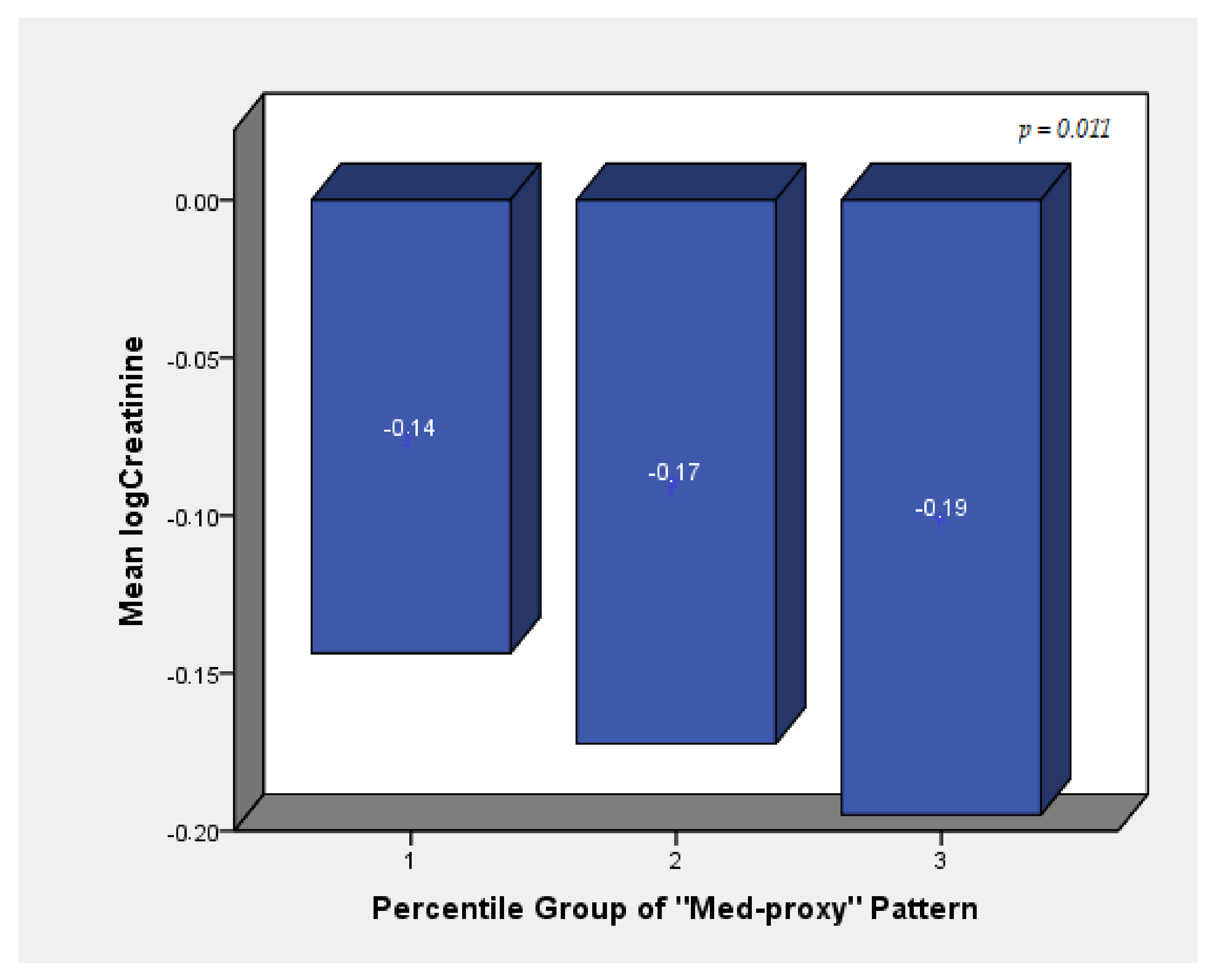 Nutrients 13 03495 g007