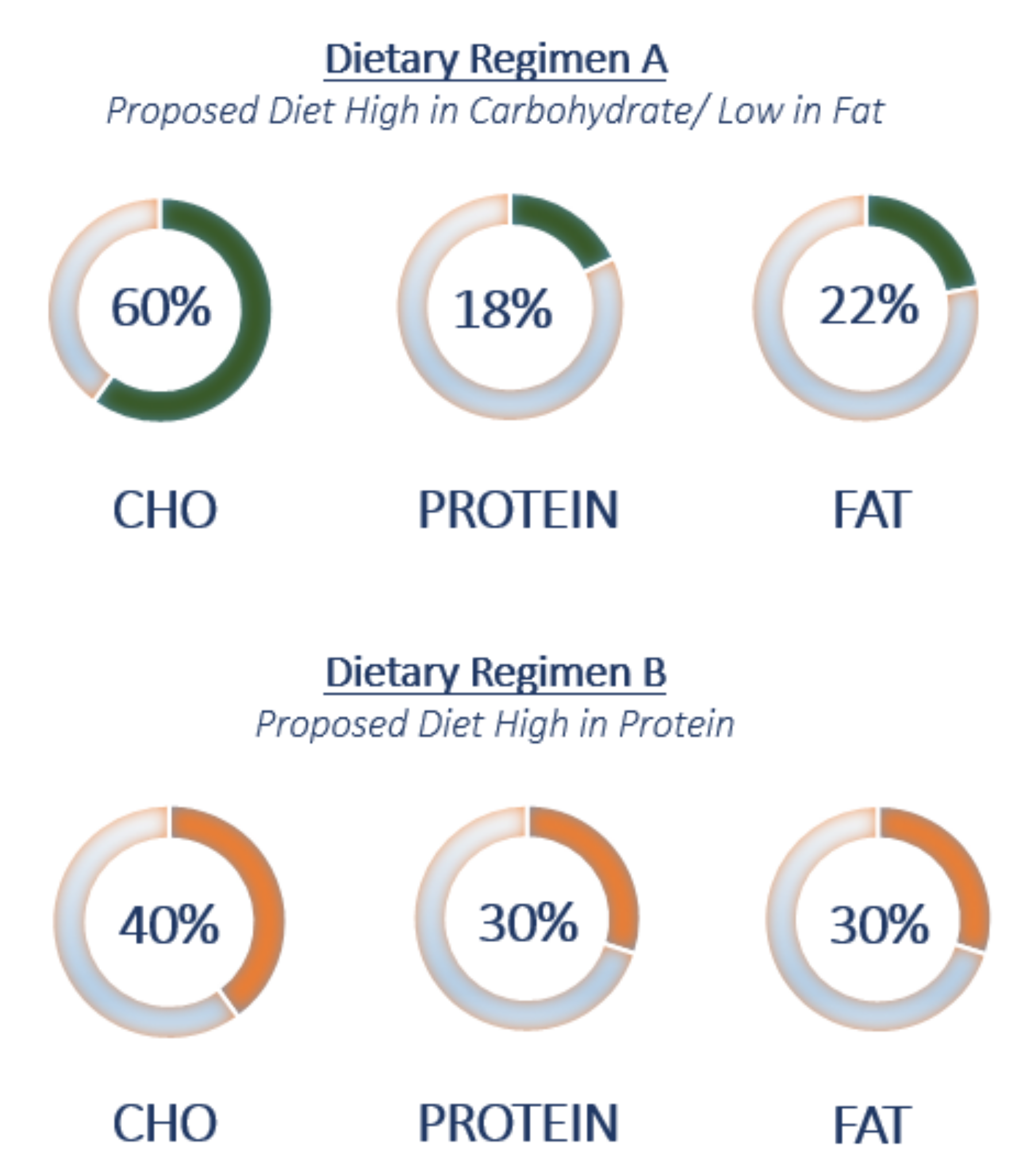 Nutrients 13 03495 sch001