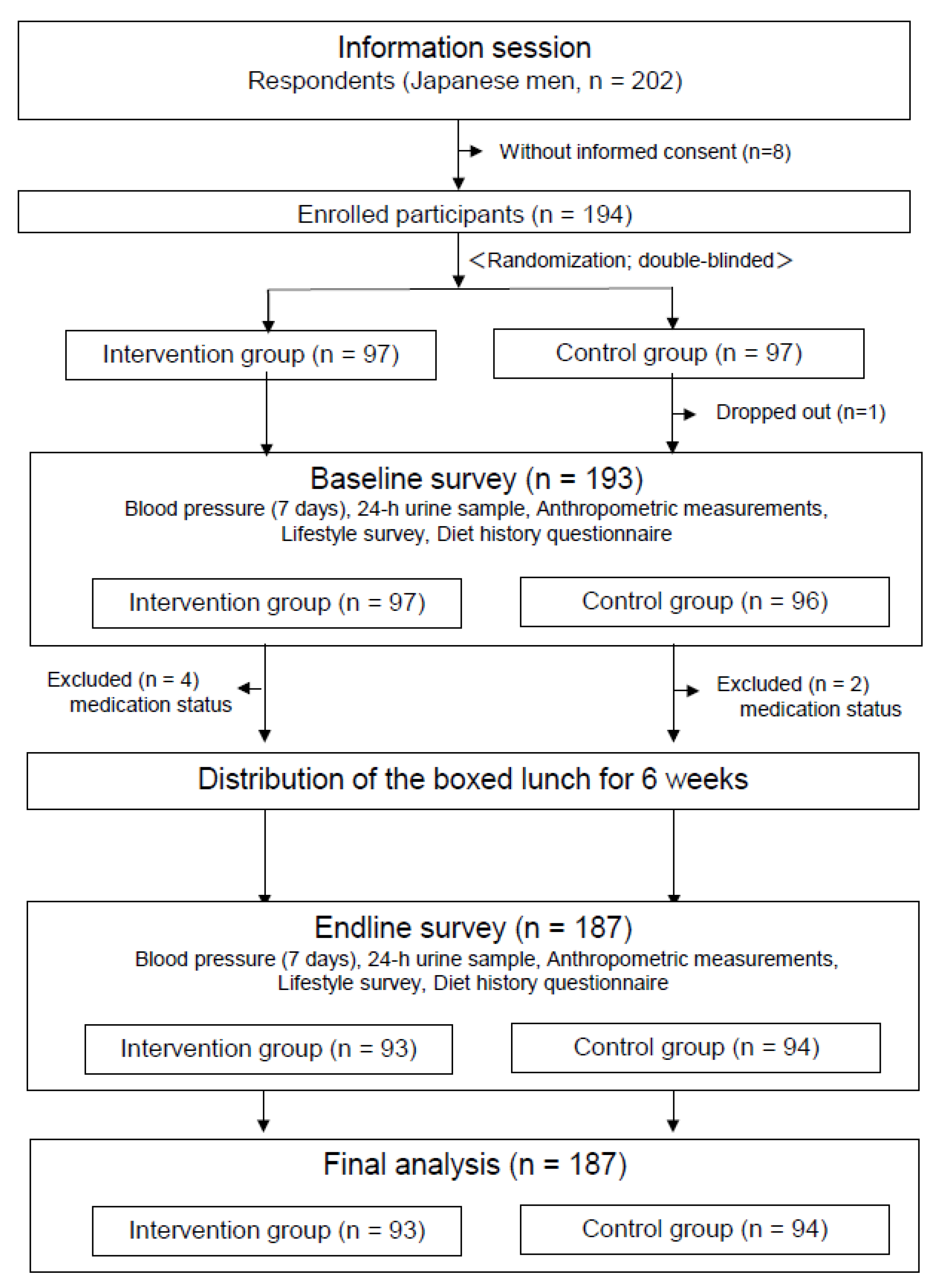 Nutrients 13 03497 g001 550
