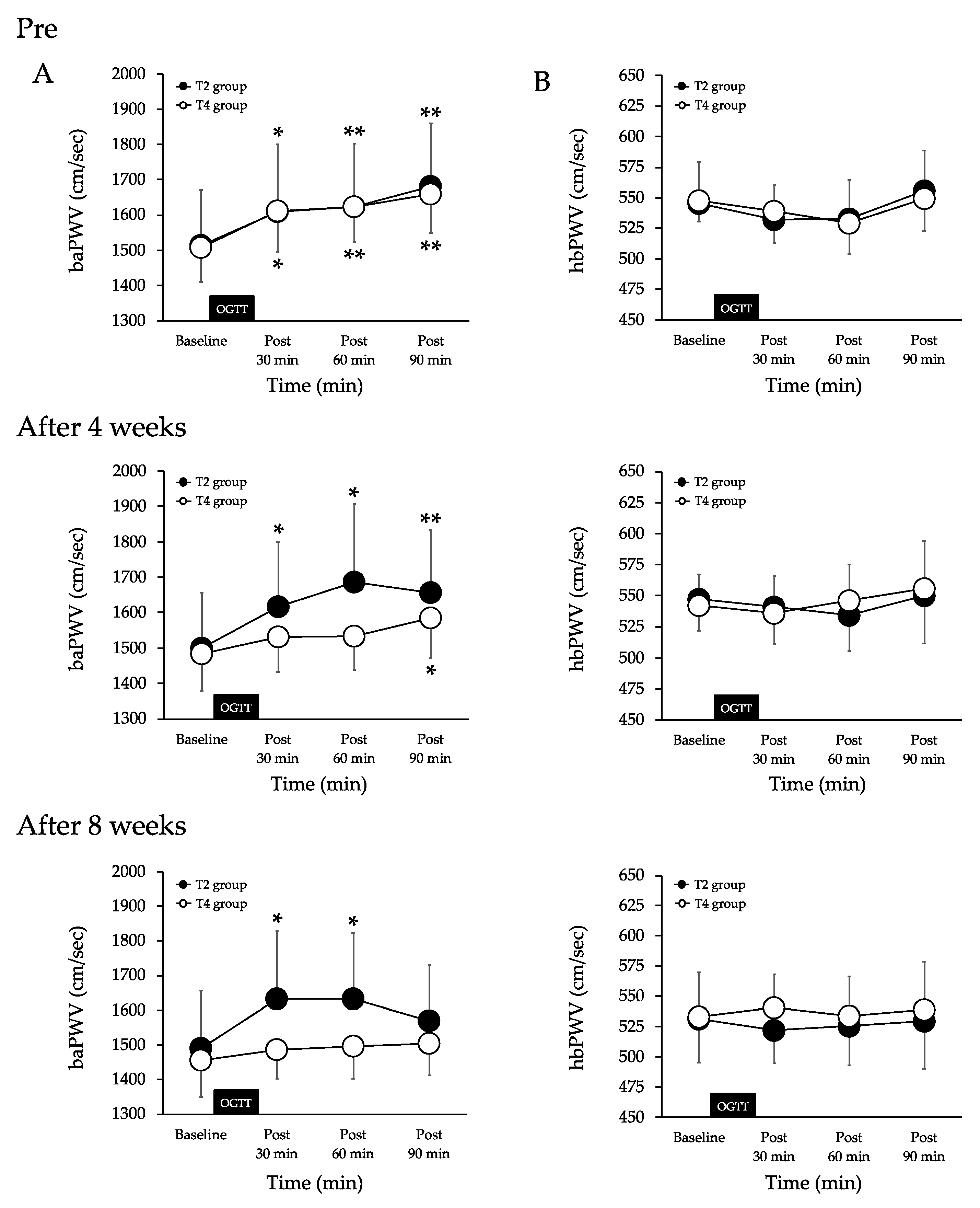 Nutrients 13 03498 g002 Nutrients 13 03498 g002