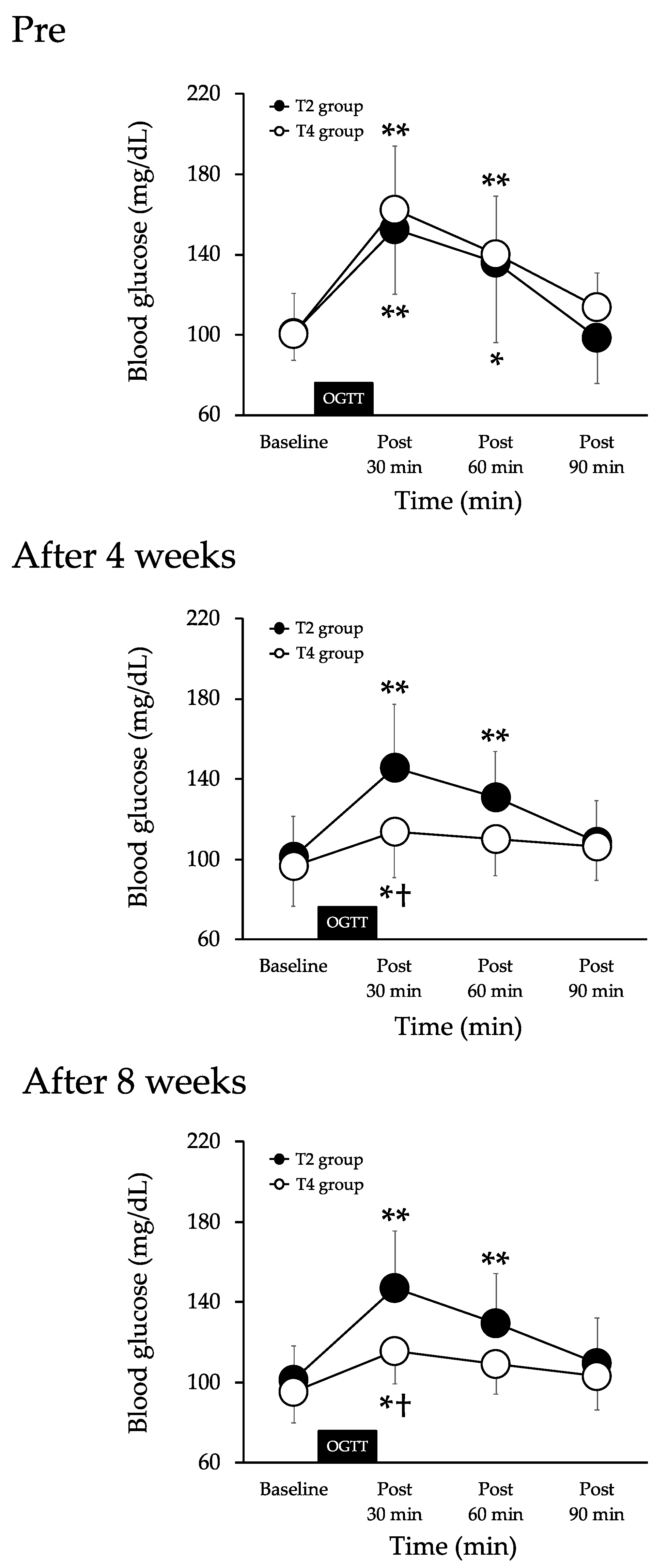 Nutrients 13 03498 g003 Nutrients 13 03498 g003