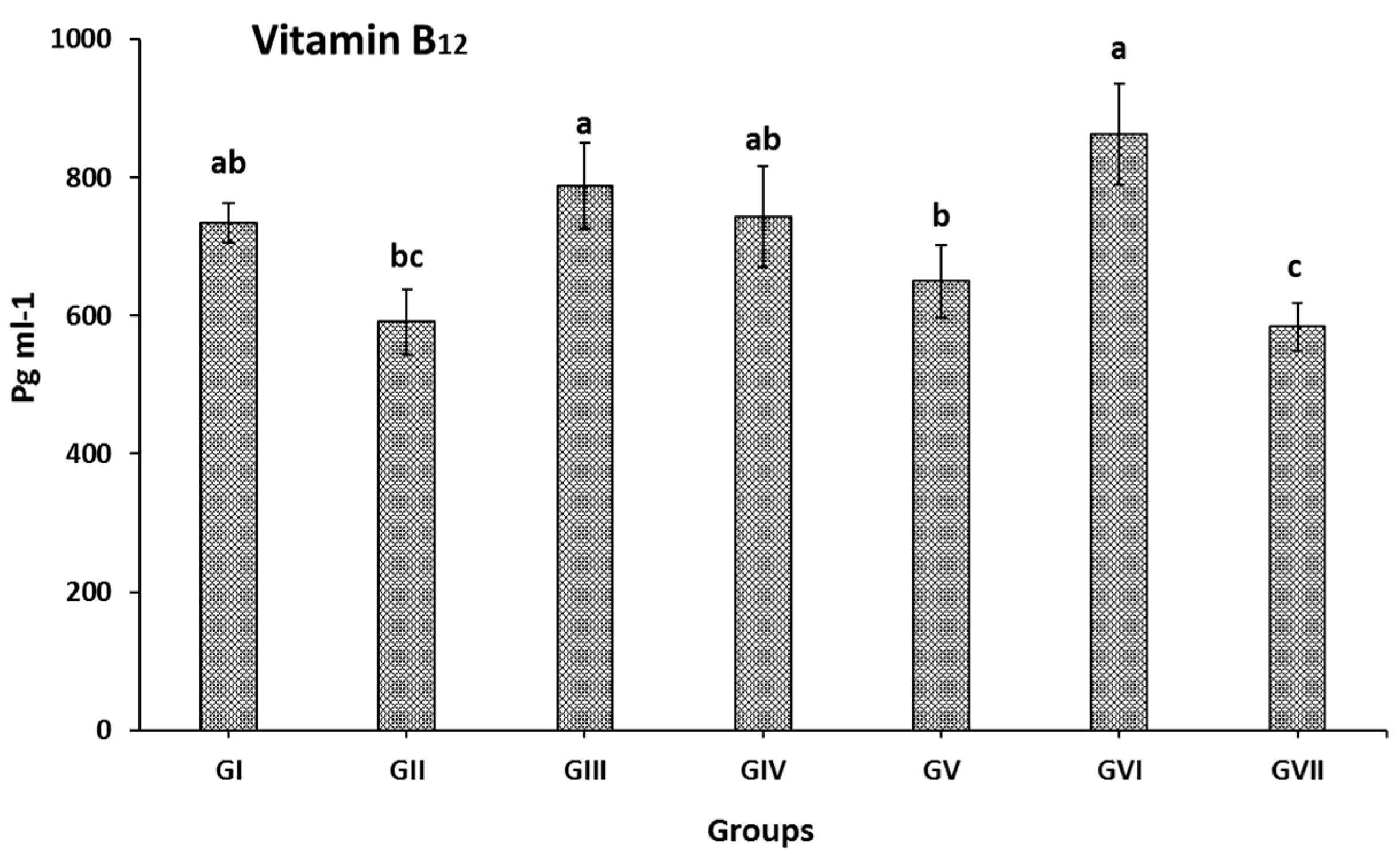 Nutrients 13 03499 g002