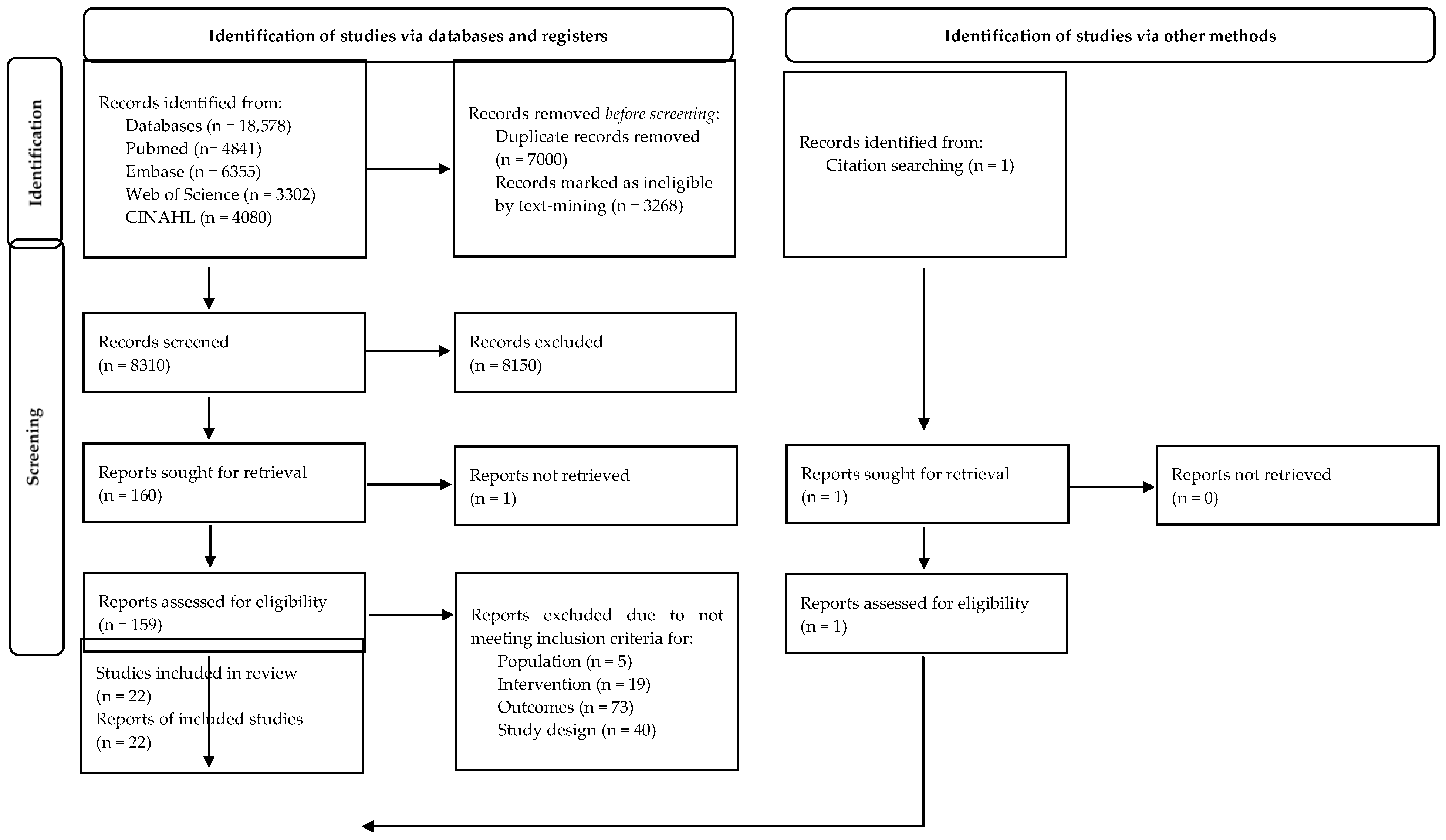 Nutrients 13 03502 g001 Nutrients 13 03502 g001