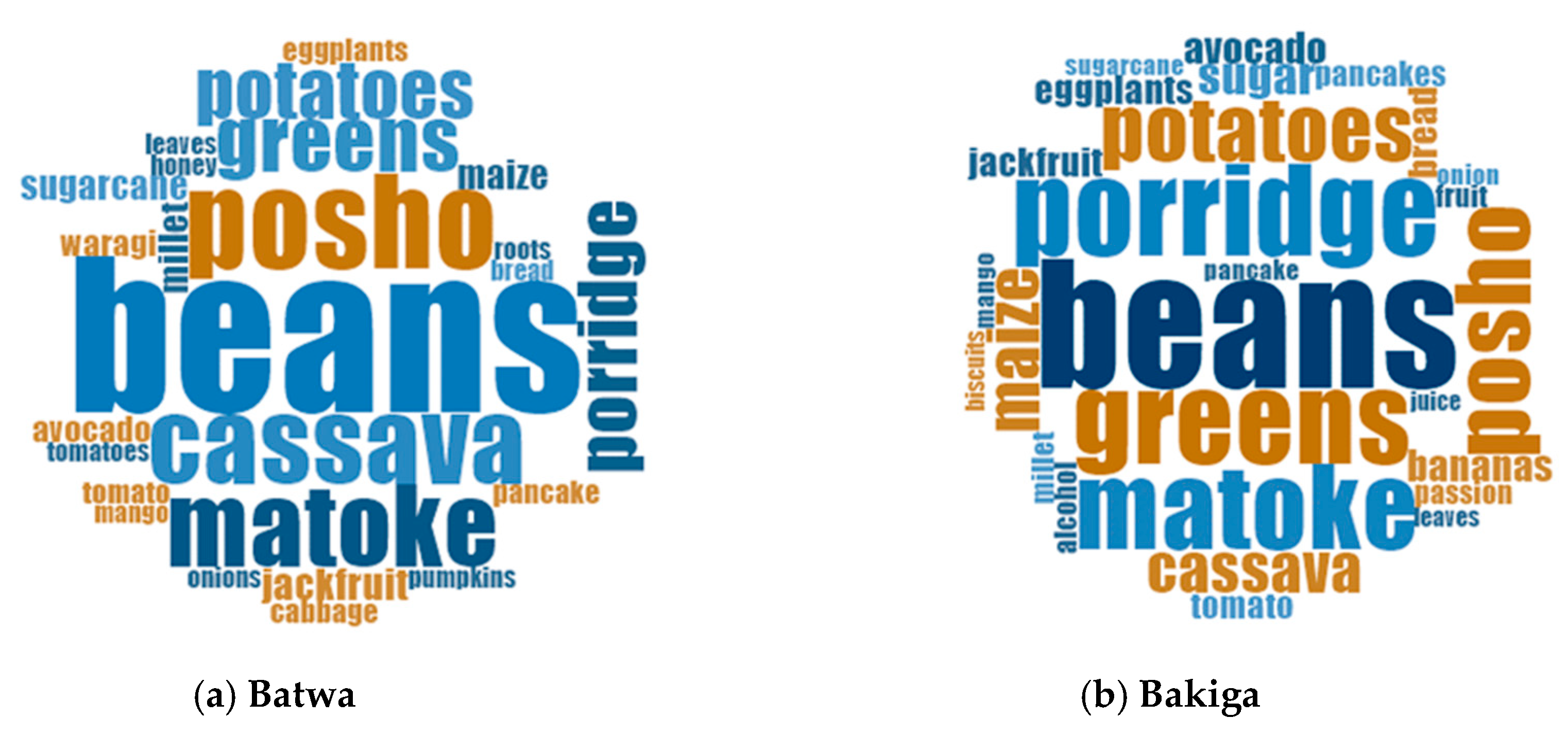 Nutrients 13 03503 g002