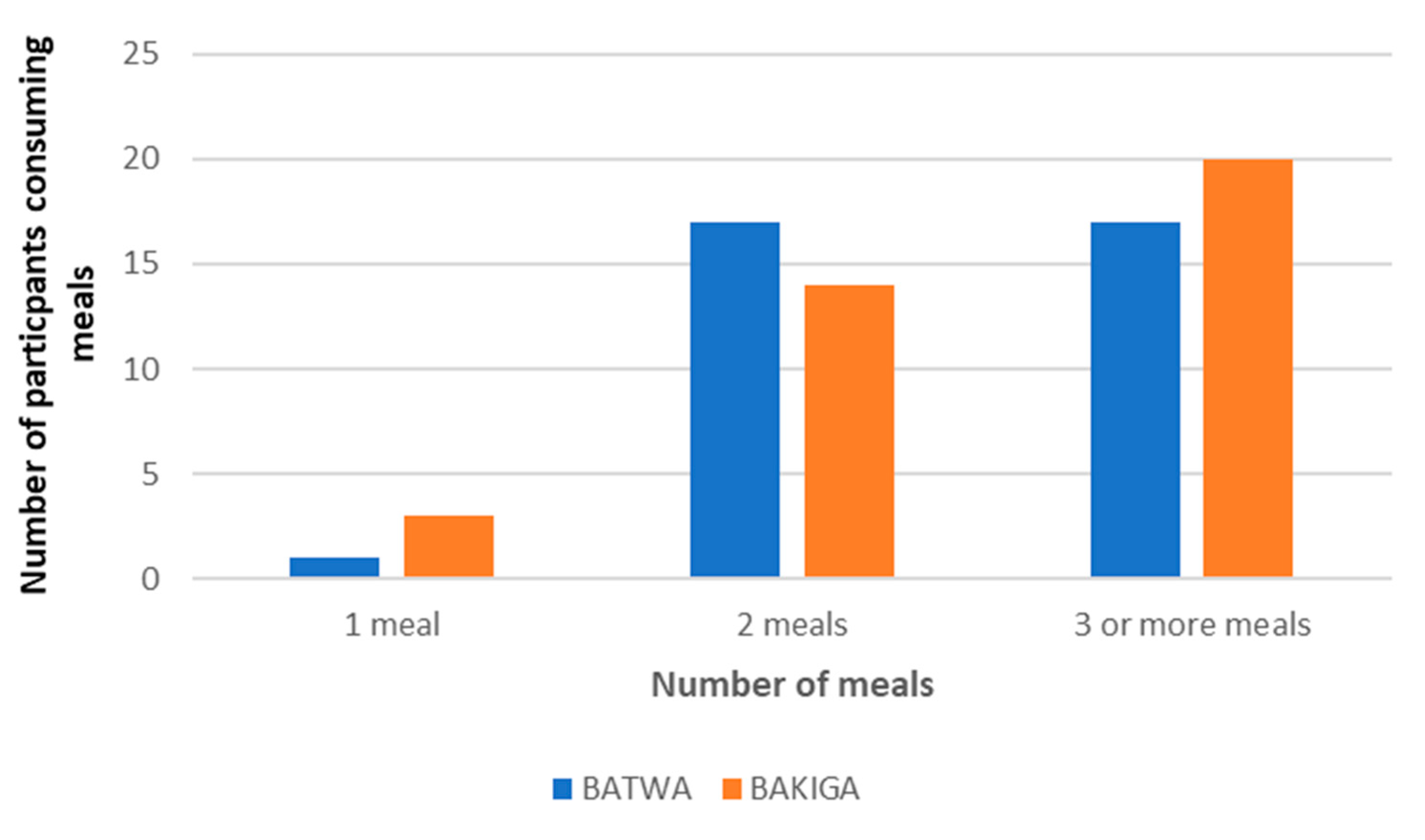 Nutrients 13 03503 g003