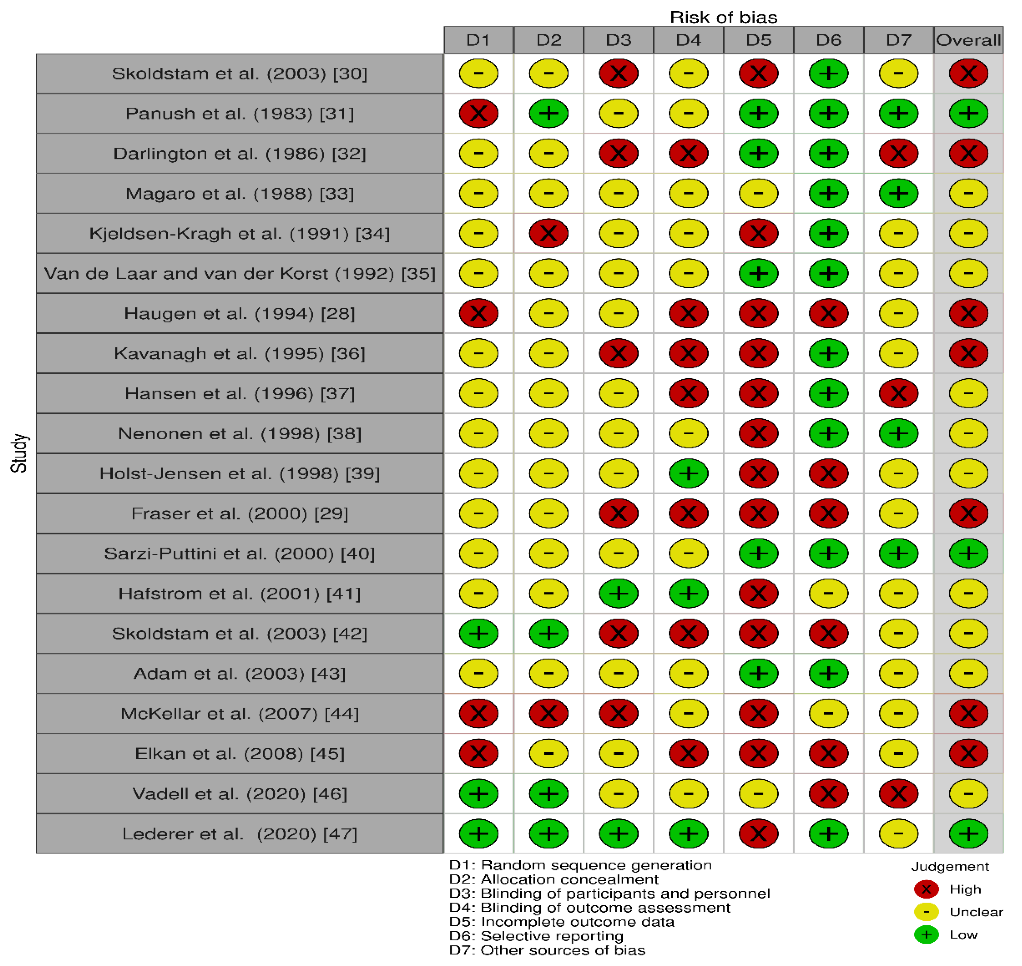 Nutrients 13 03506 g002