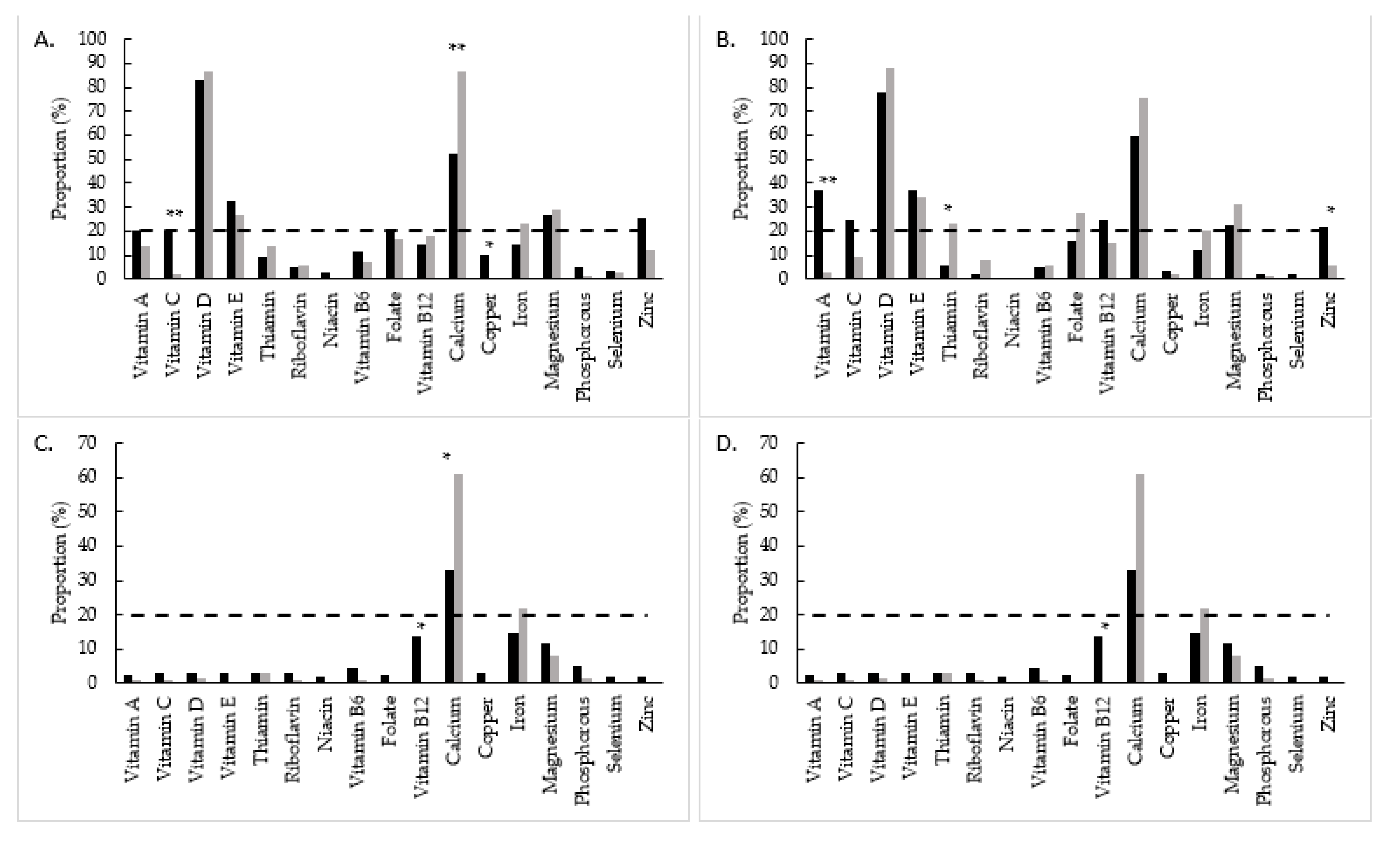 Nutrients 13 03507 g001