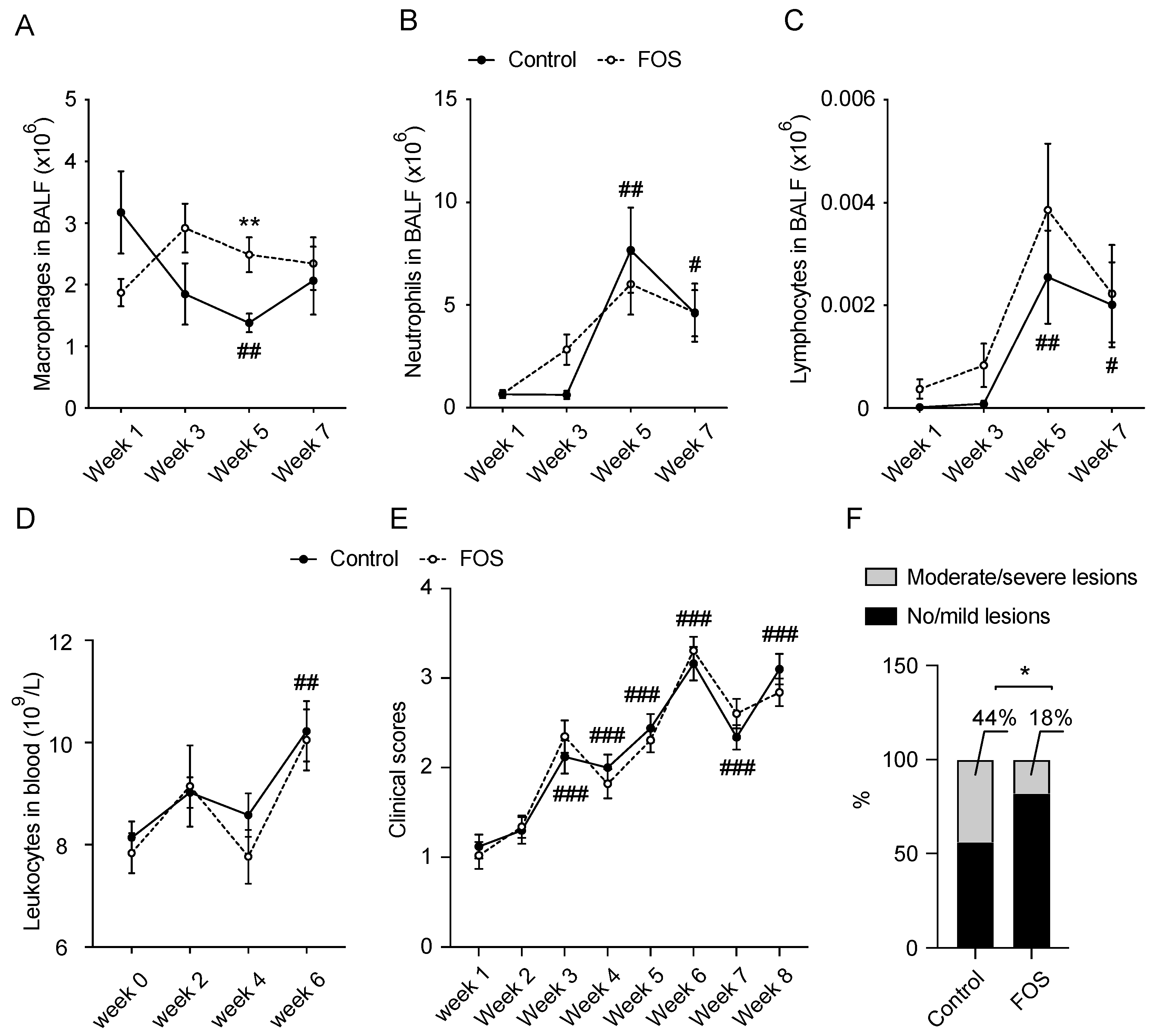 Nutrients 13 03514 g001