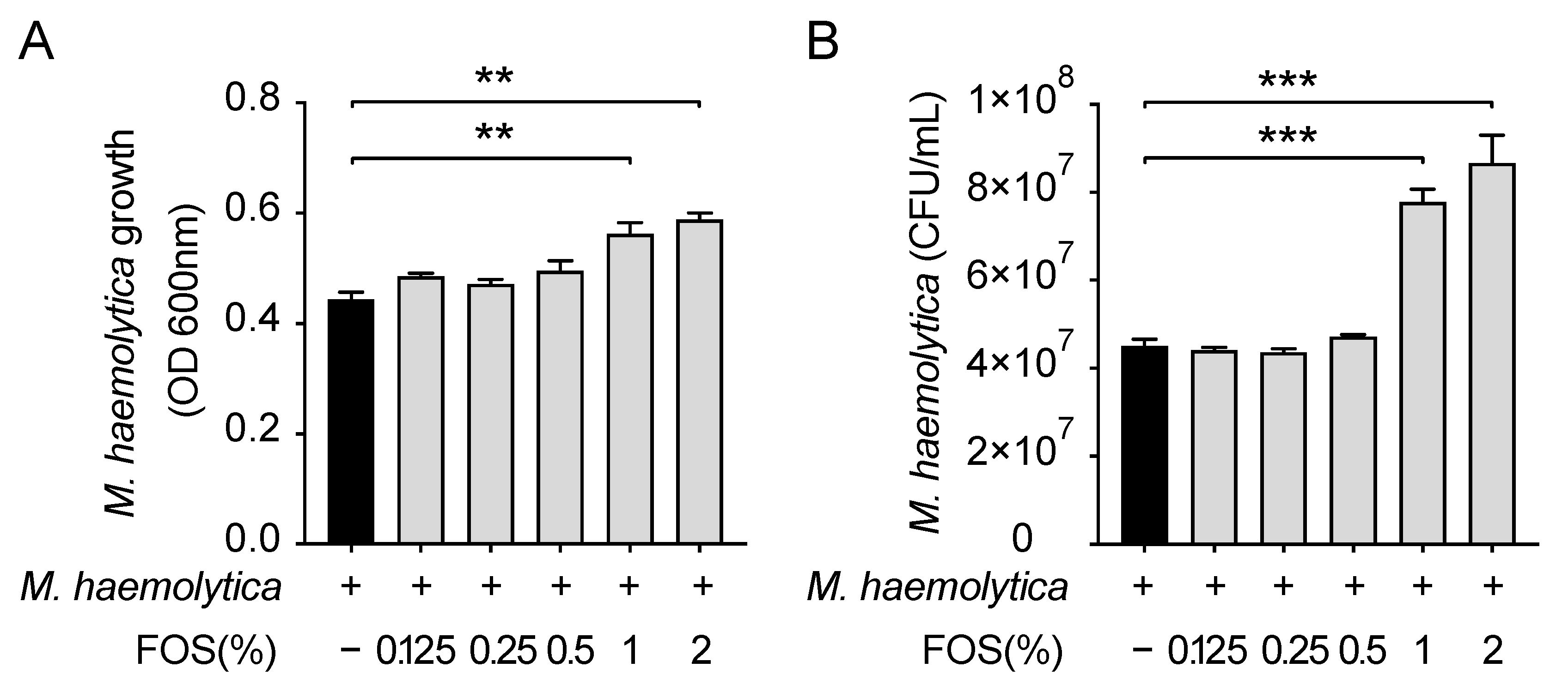 Nutrients 13 03514 g003