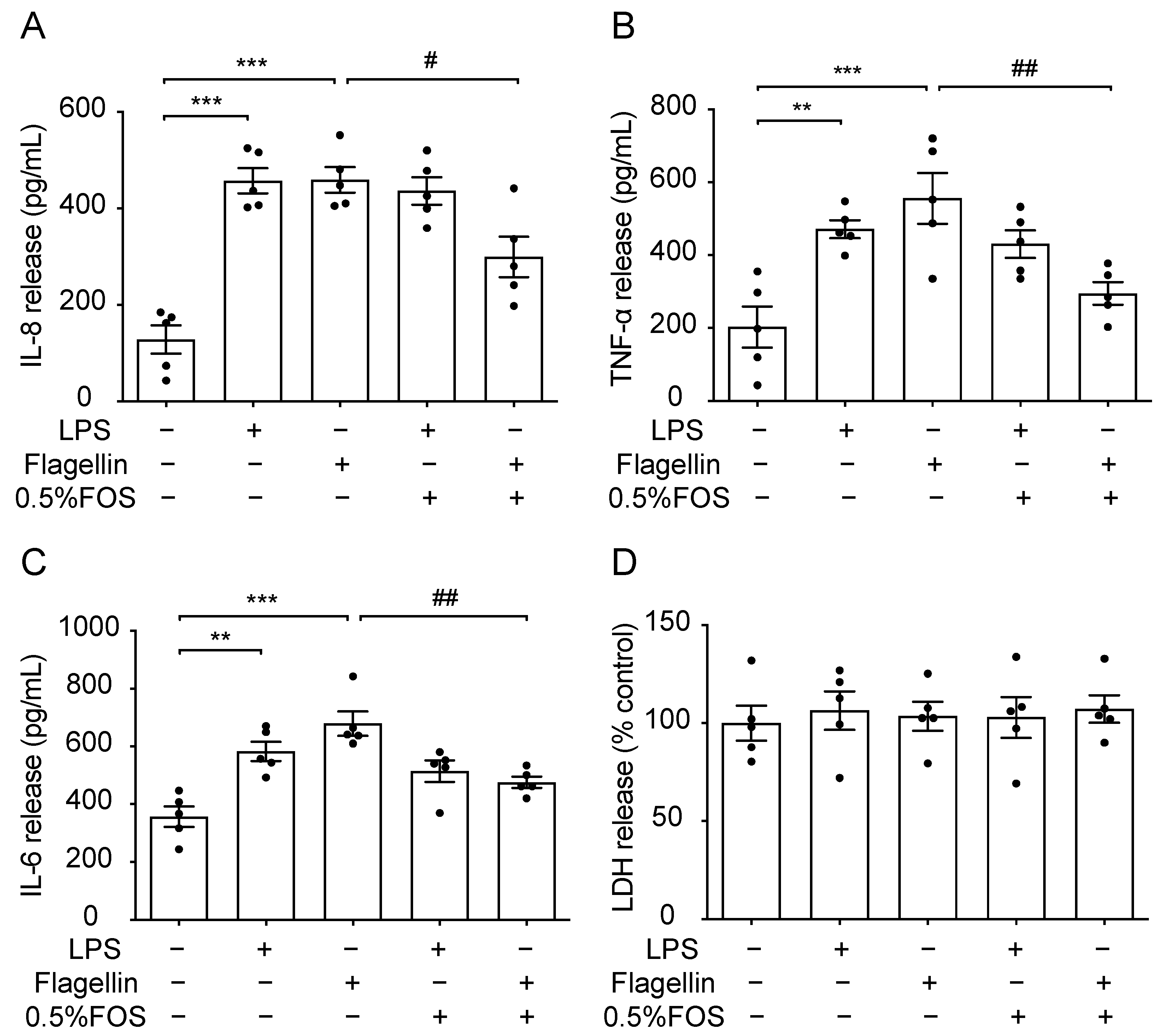 Nutrients 13 03514 g007