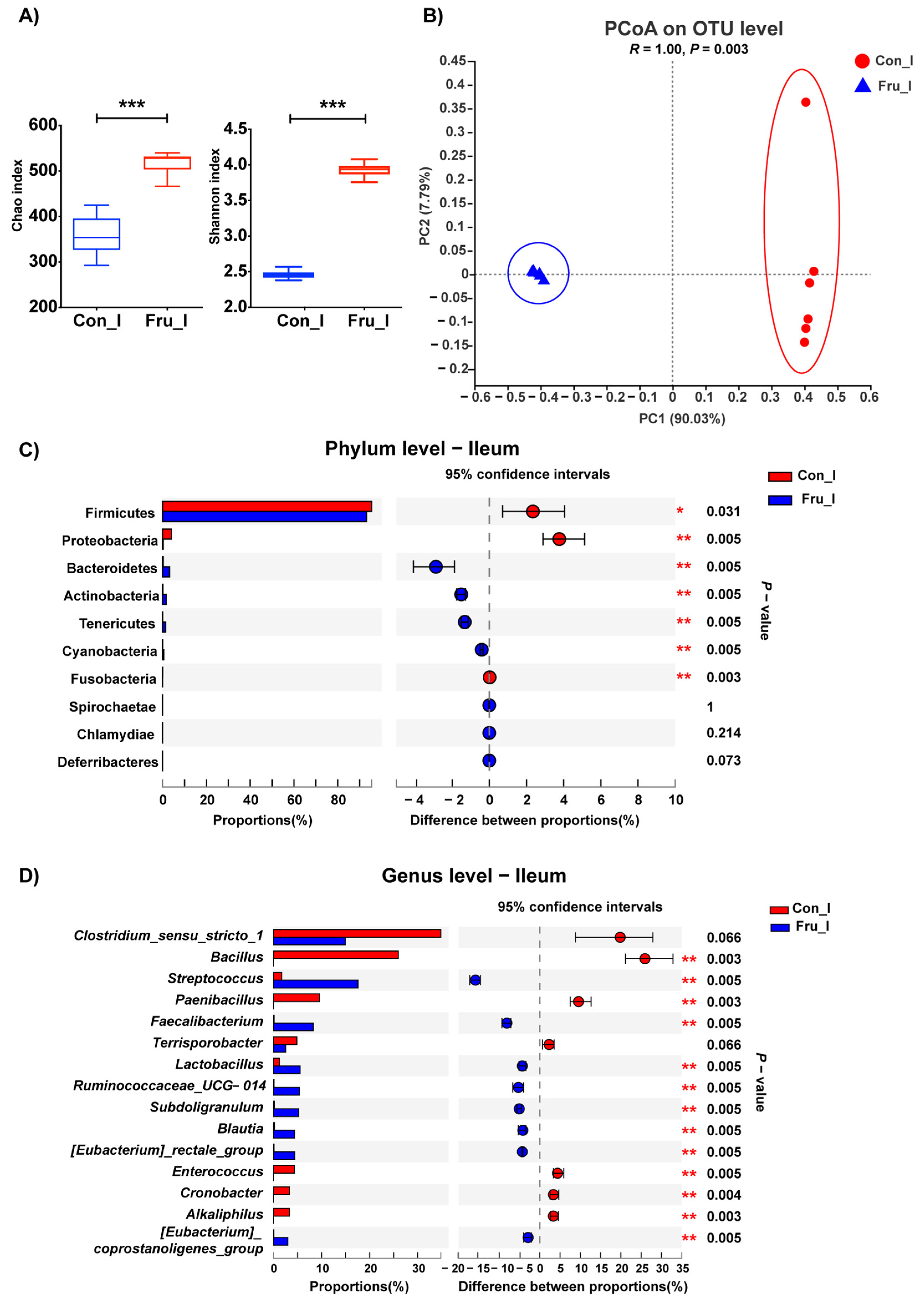 Nutrients 13 03515 g002 Nutrients 13 03515 g002