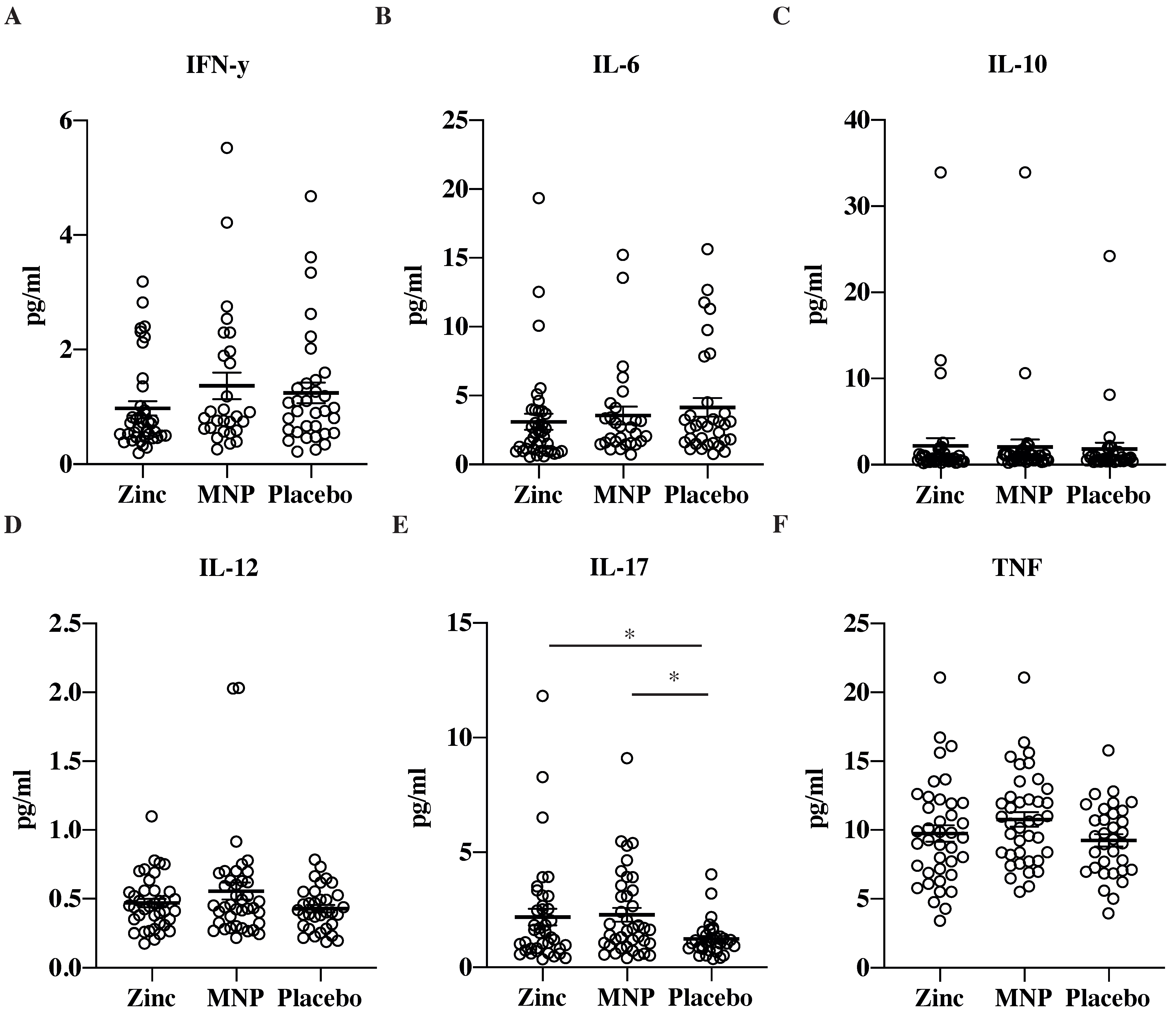 Nutrients 13 03516 g004