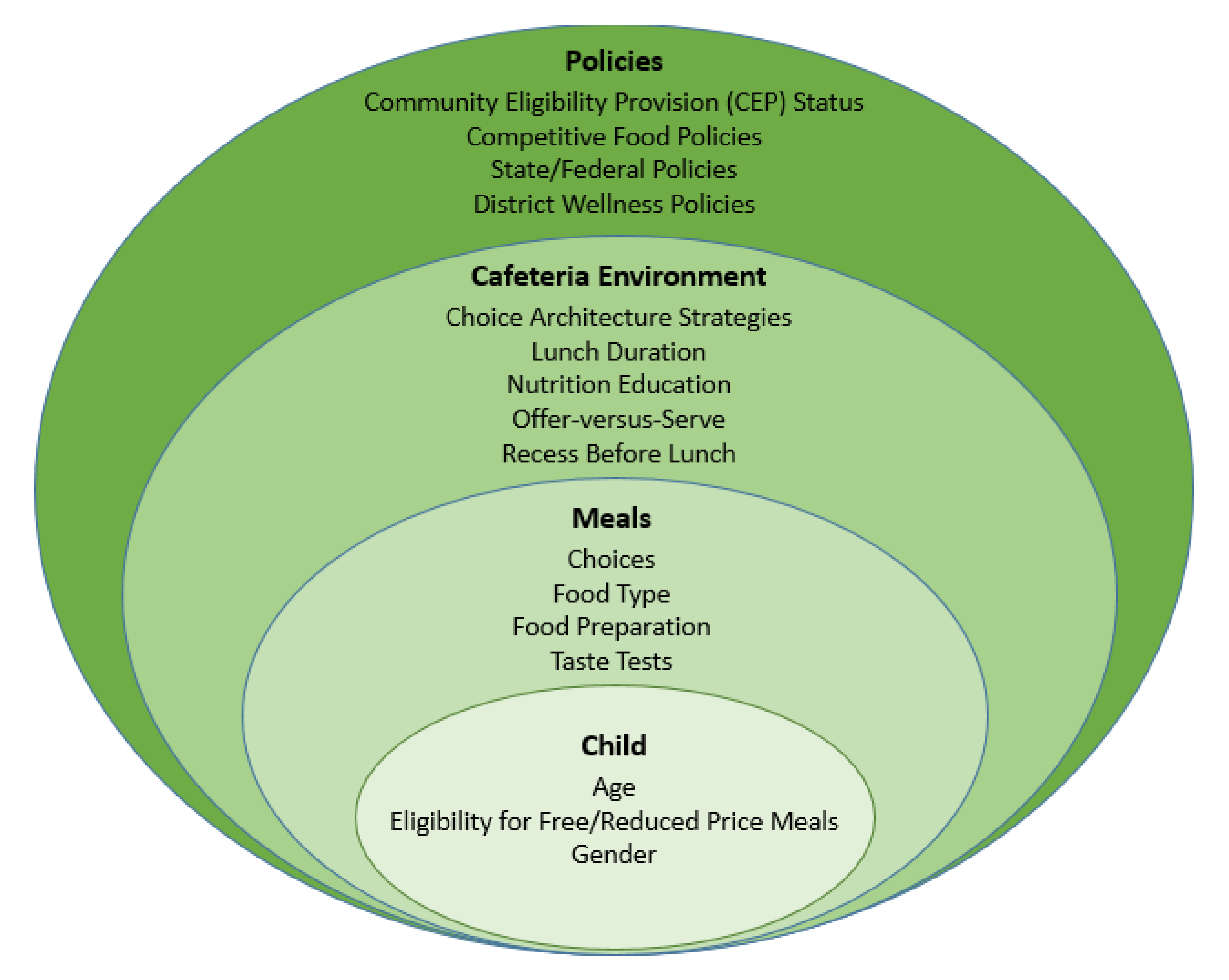 School meal trays. Lunch tray with food cafeteria menu, kid