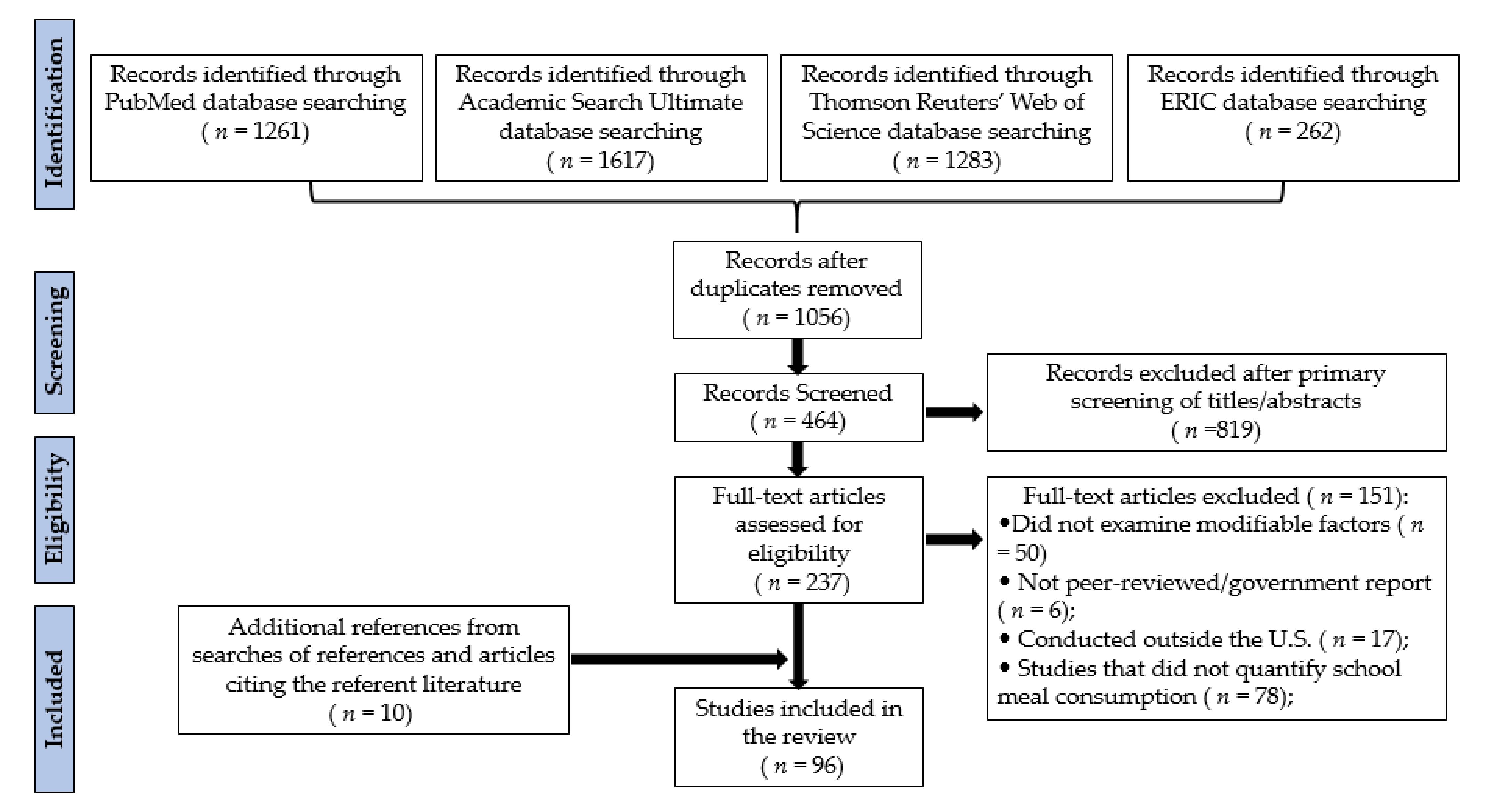 Nutrients 13 03520 g002 Nutrients 13 03520 g002