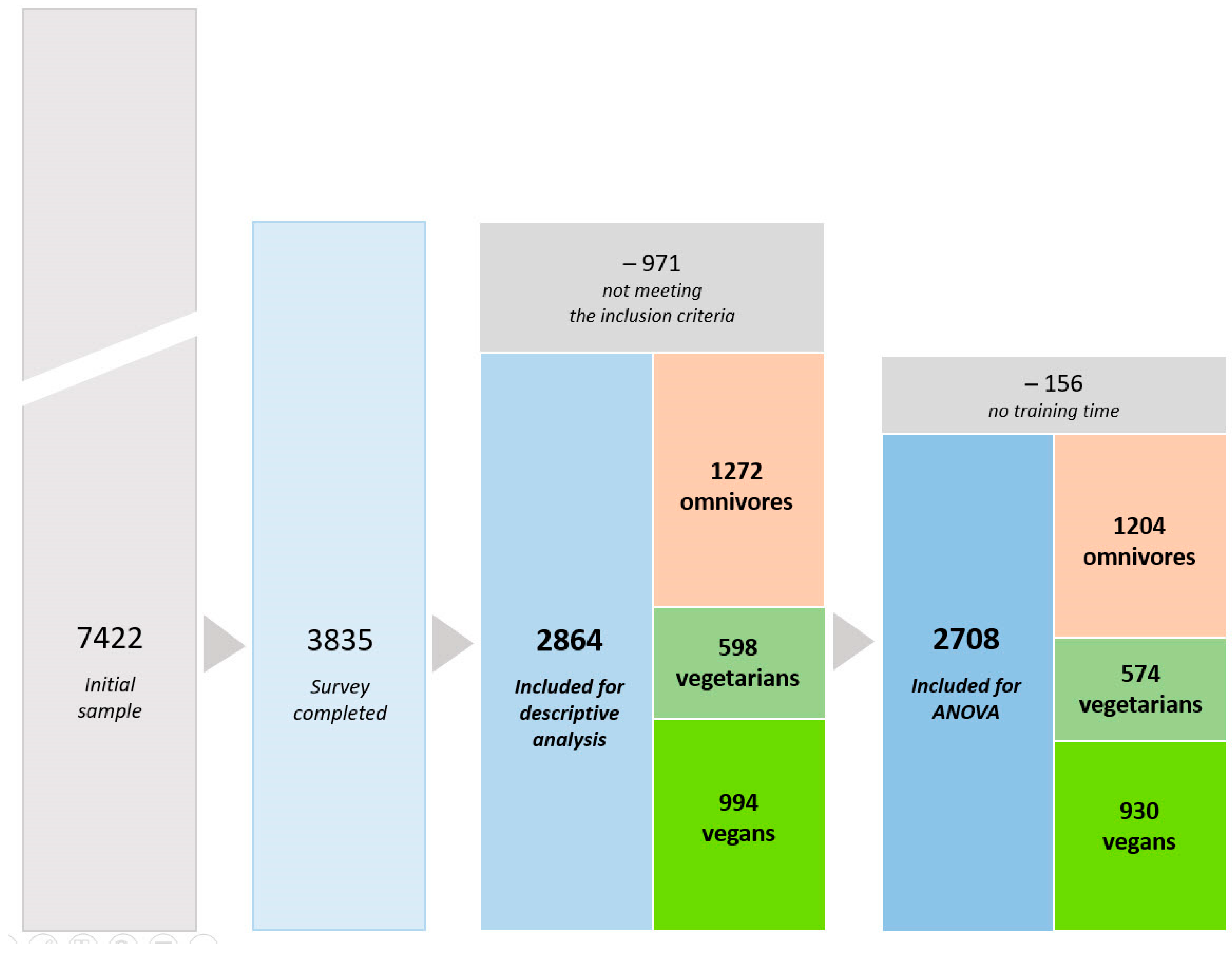 Nutrients 13 03521 g001