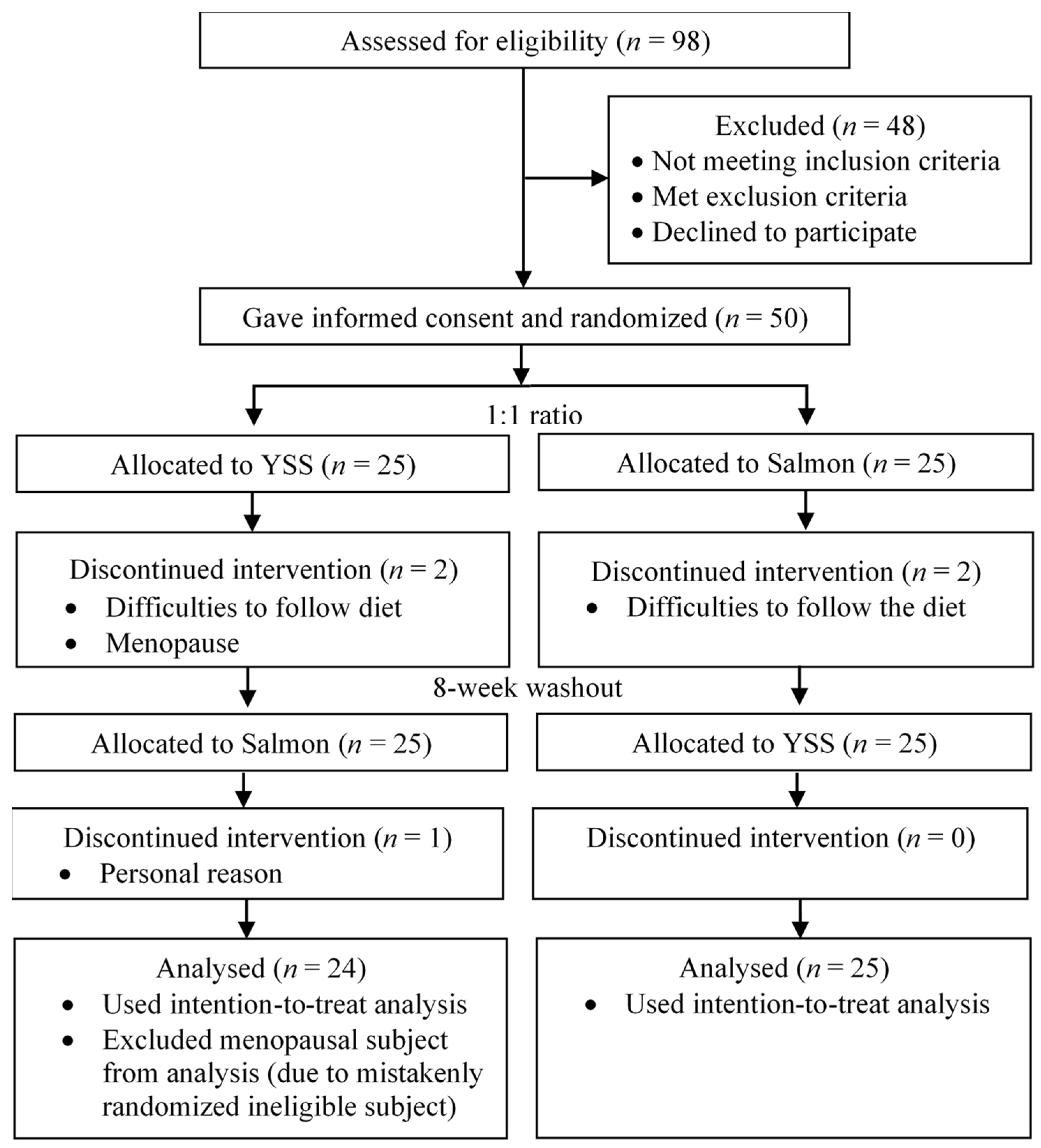 Nutrients 13 03524 g001