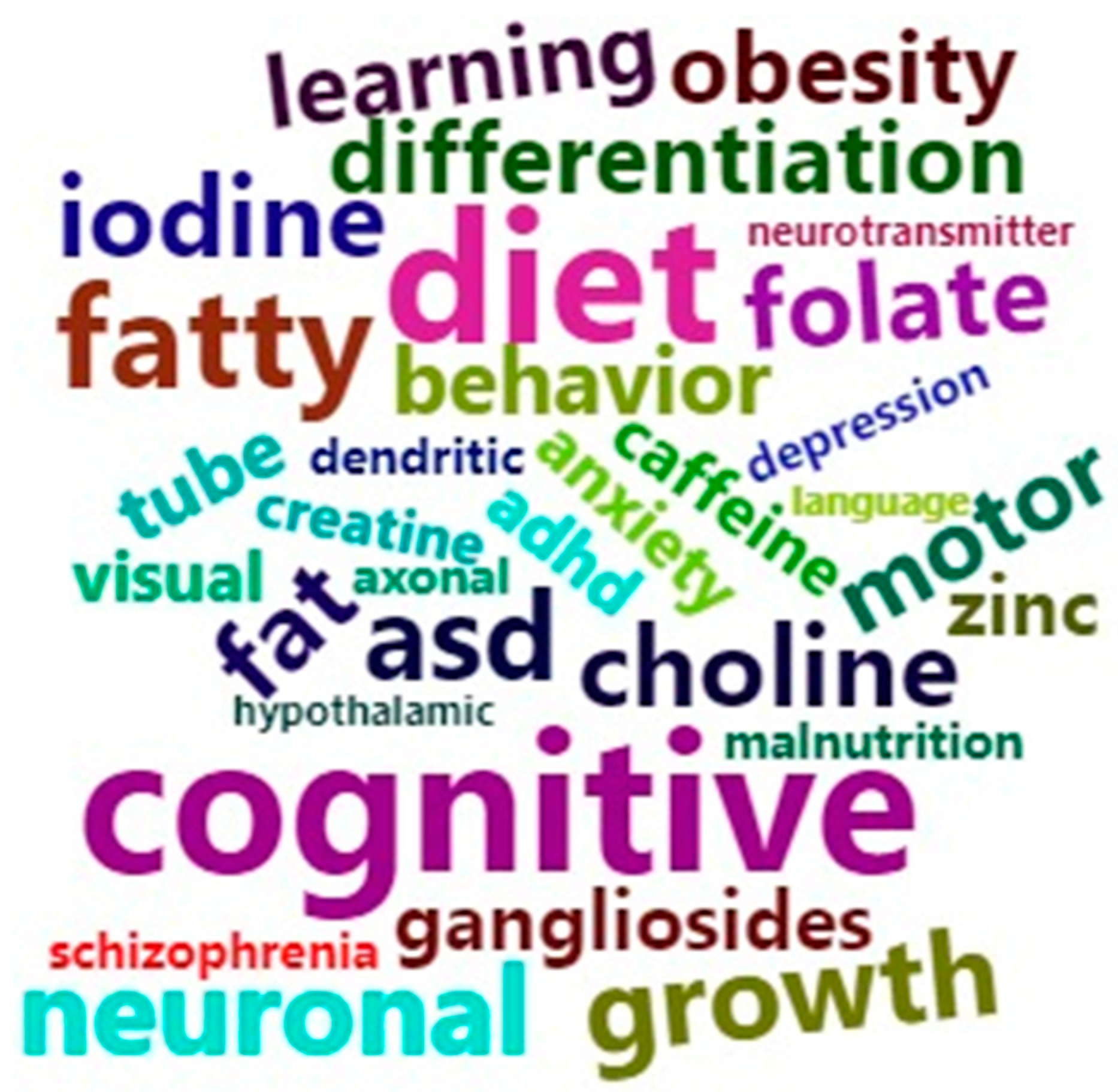 Nutrients 13 03530 g002