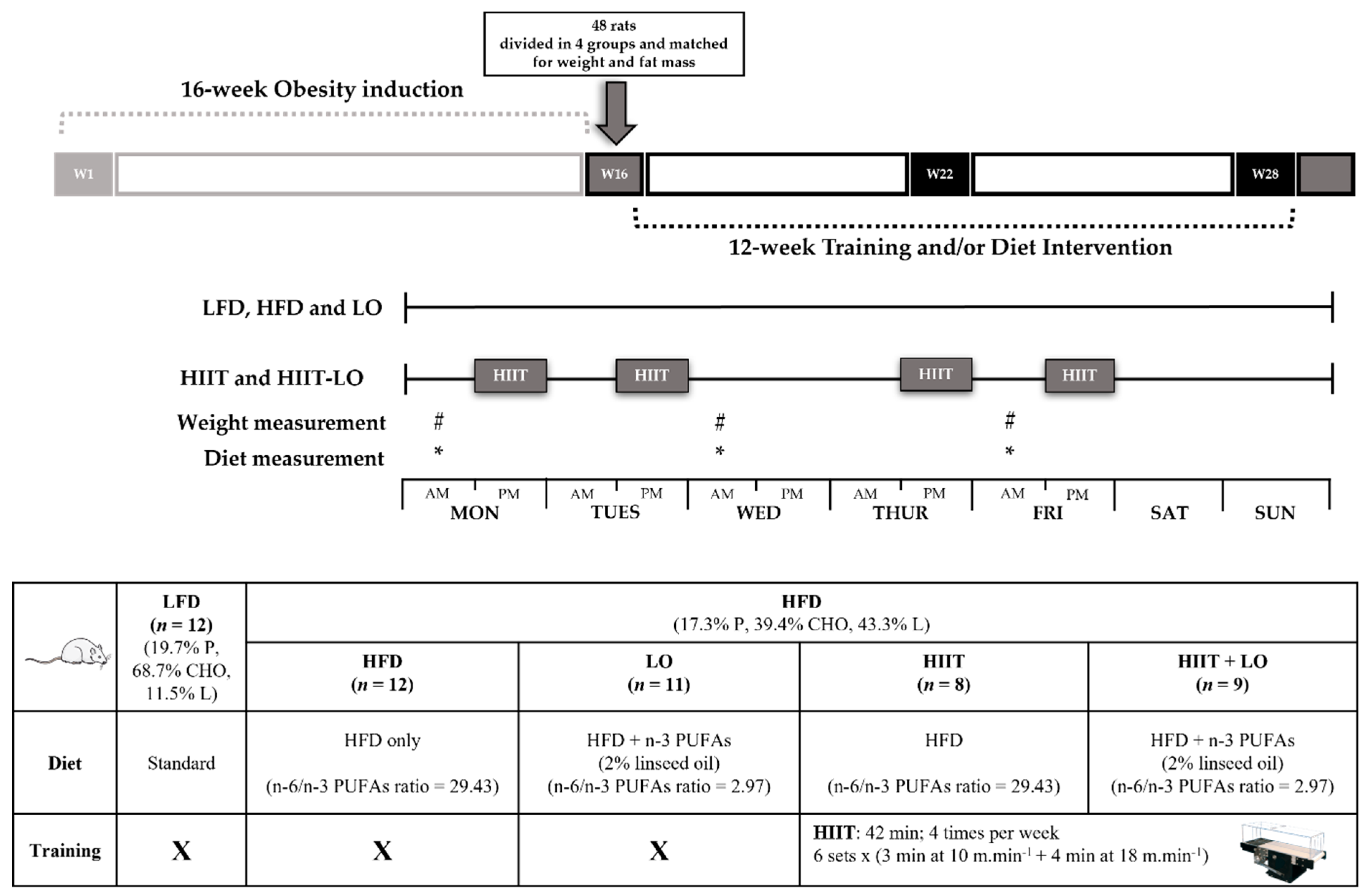 Nutrients 13 03531 g001