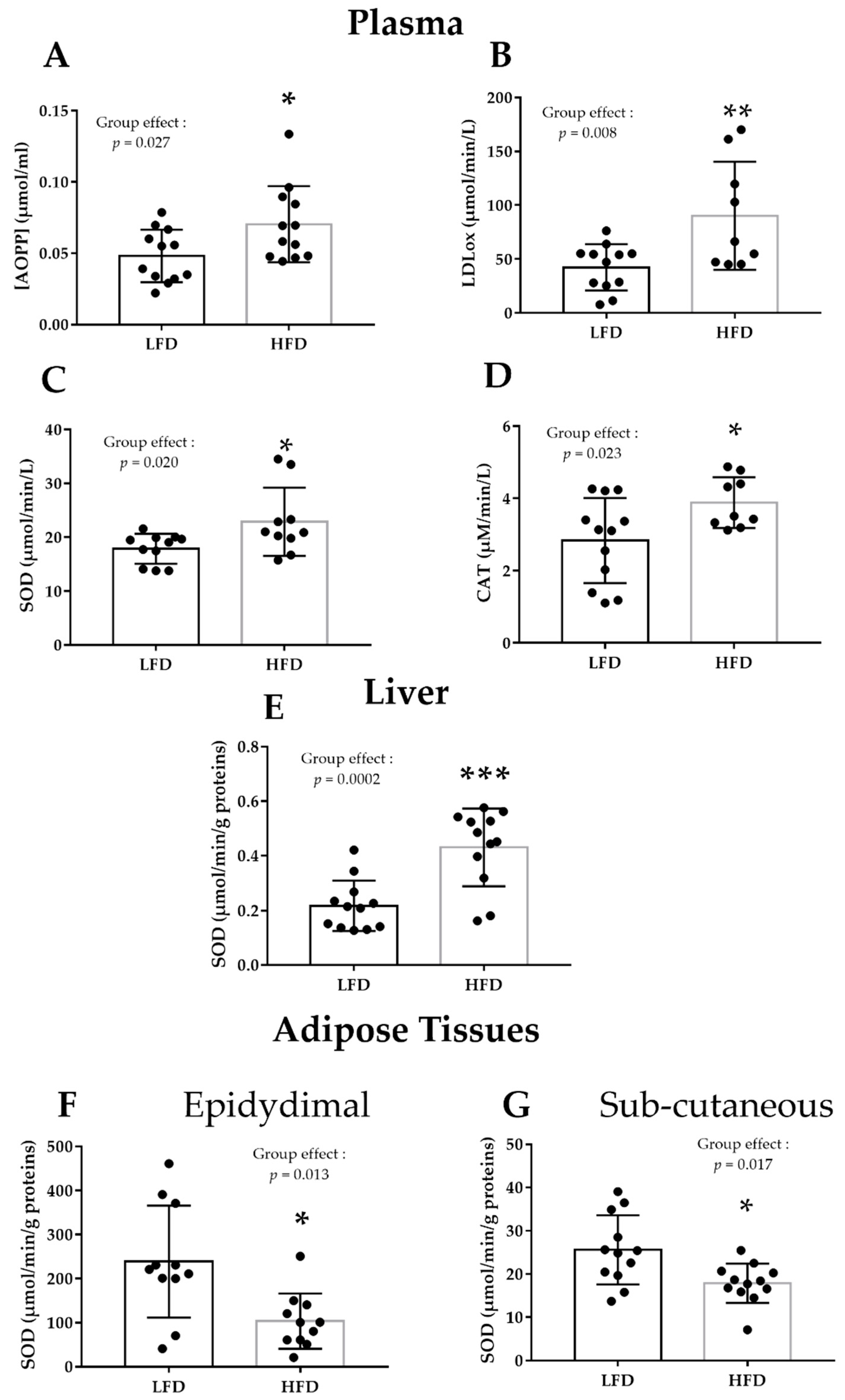 Nutrients 13 03531 g002