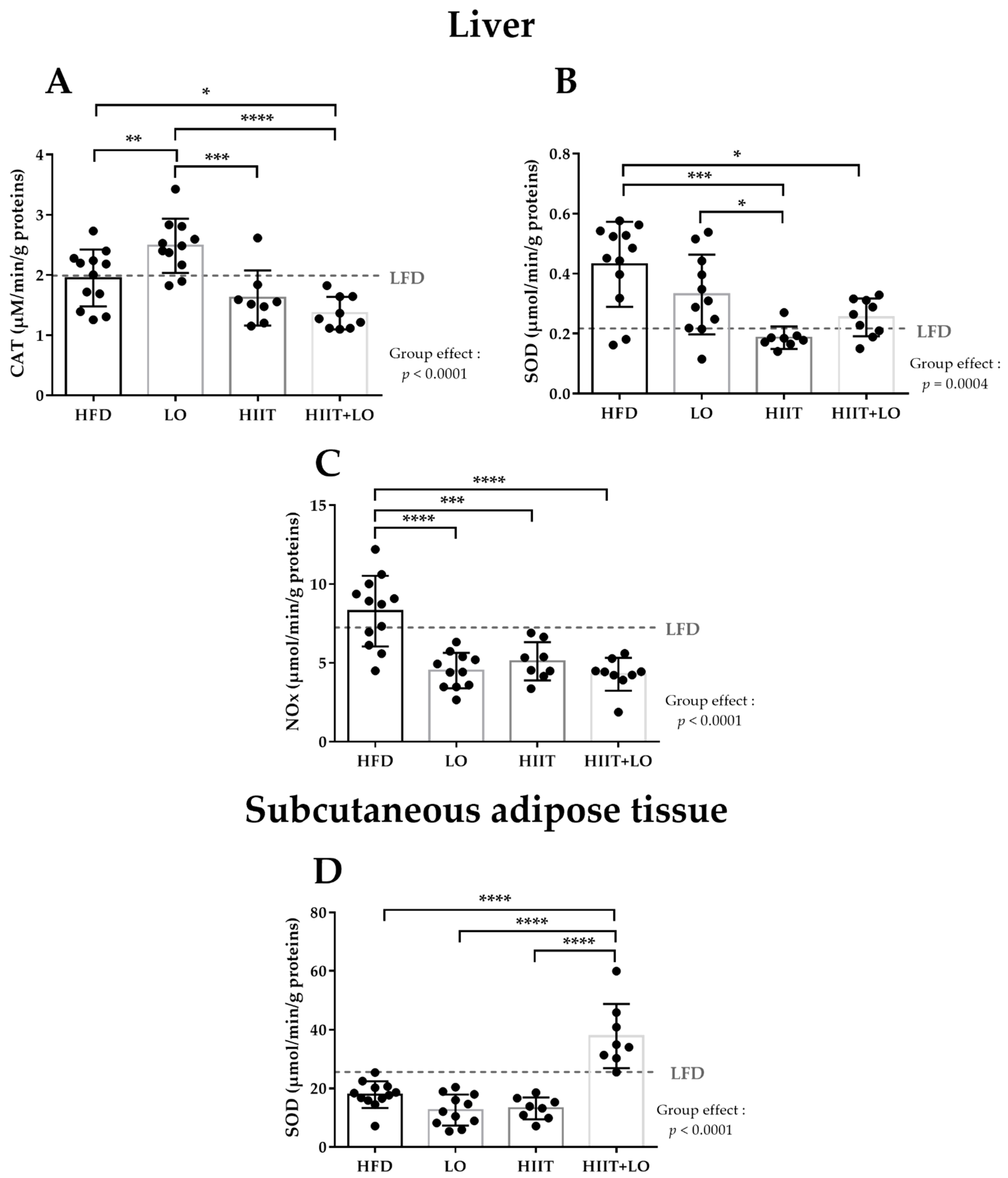 Nutrients 13 03531 g003