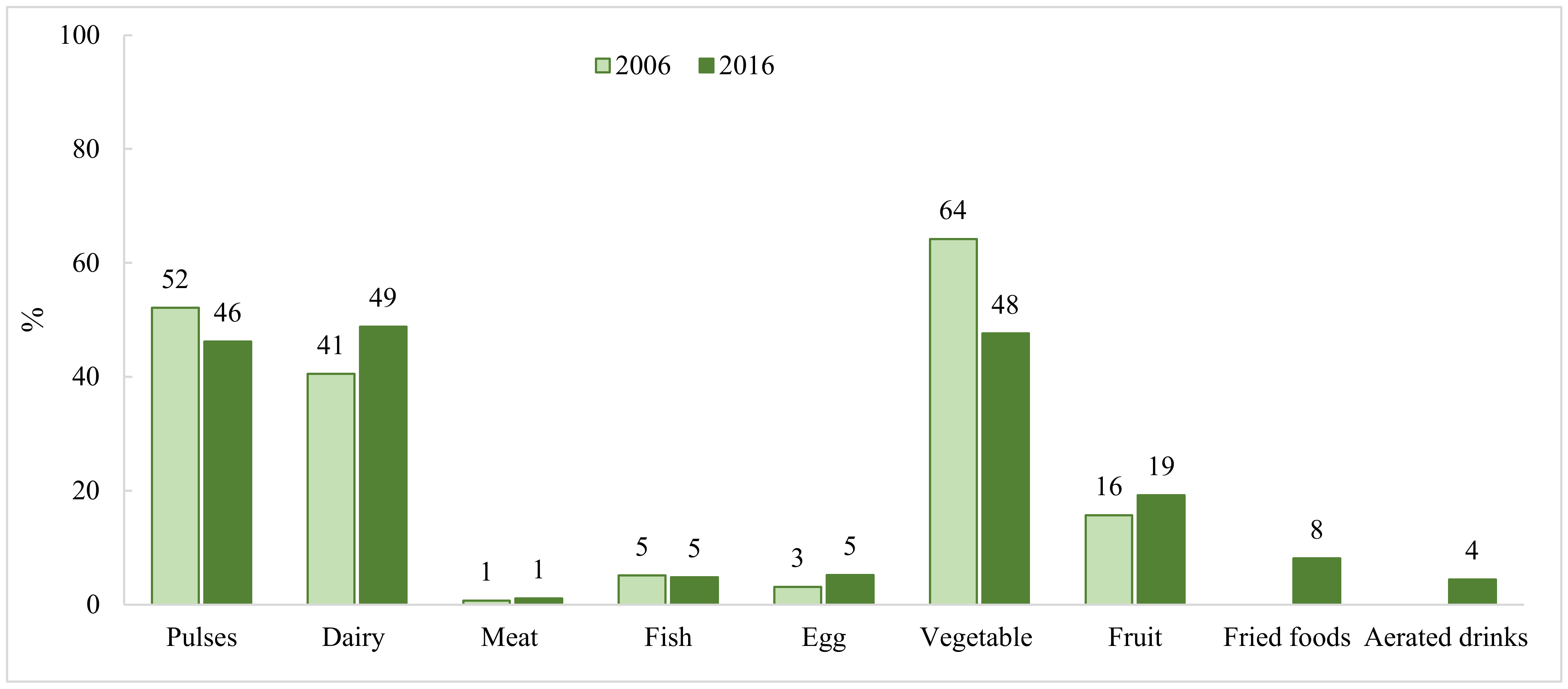 Debate intensifies over vegan diets for children, pediatric associations  weigh in