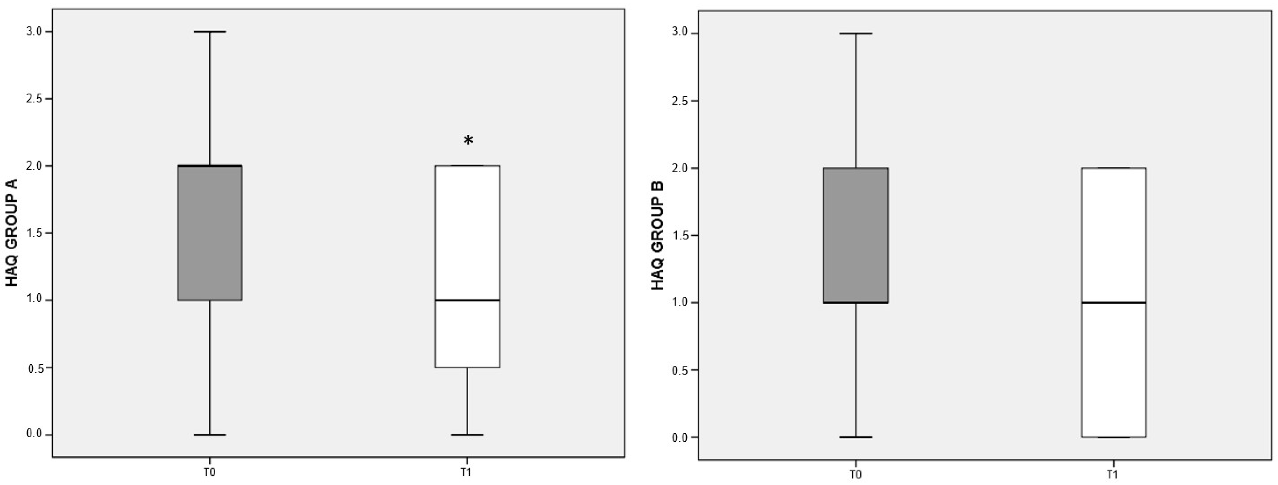 Nutrients 13 03535 g004