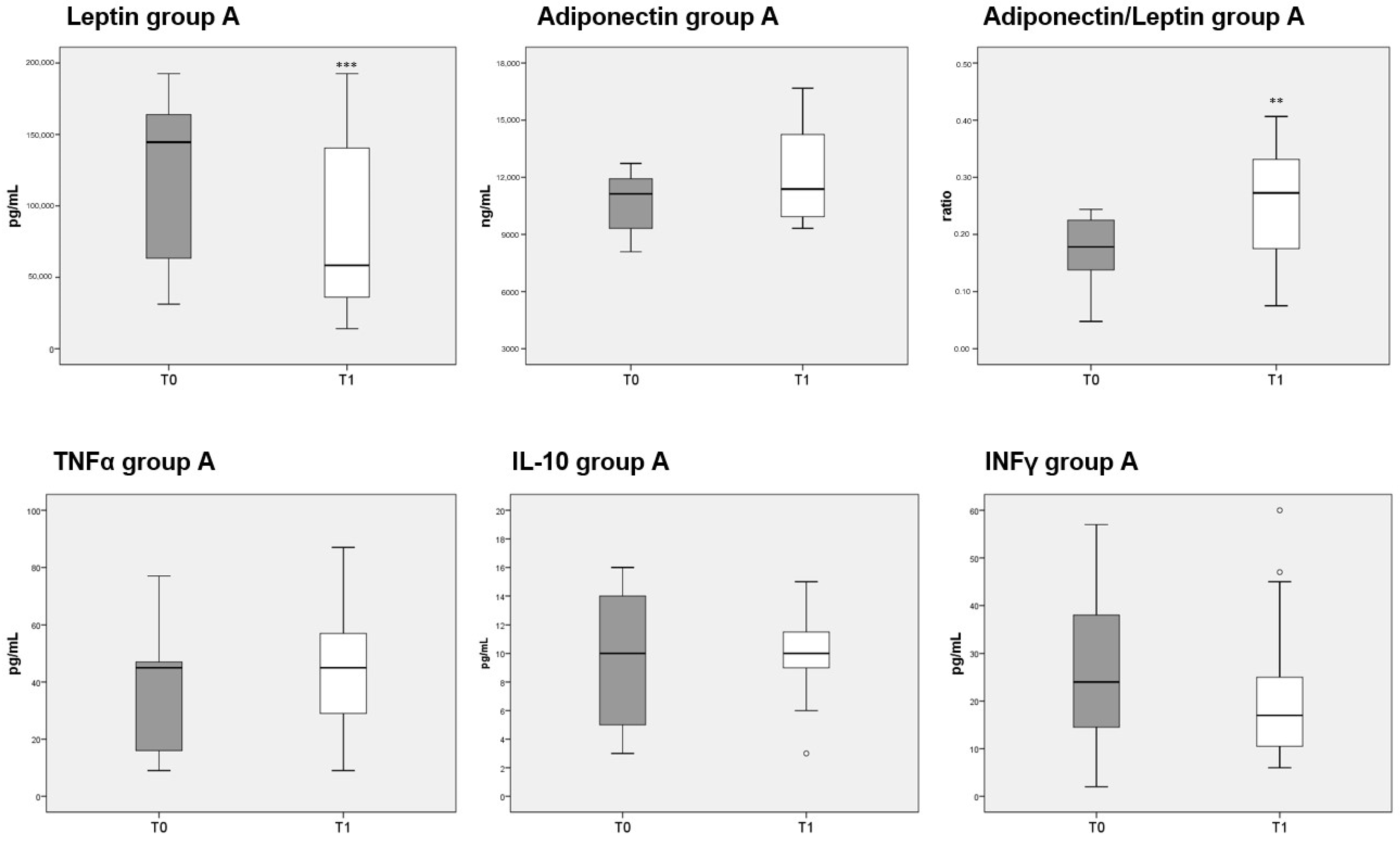 Nutrients 13 03535 g005