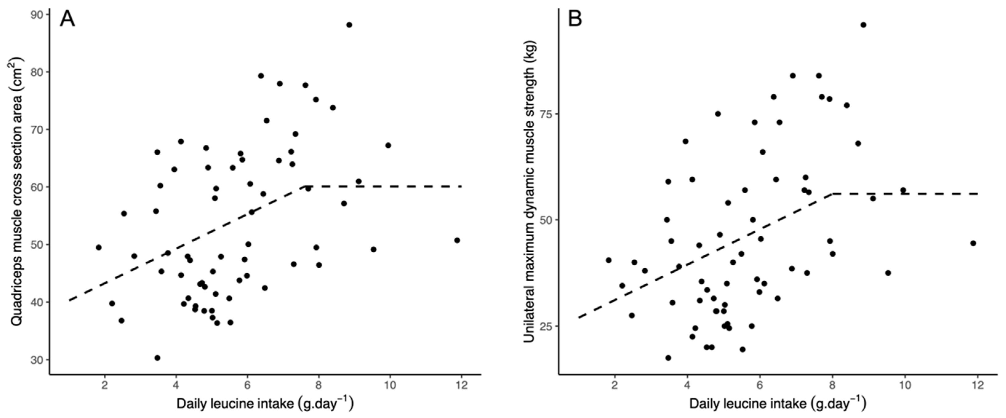Nutrients 13 03536 g001