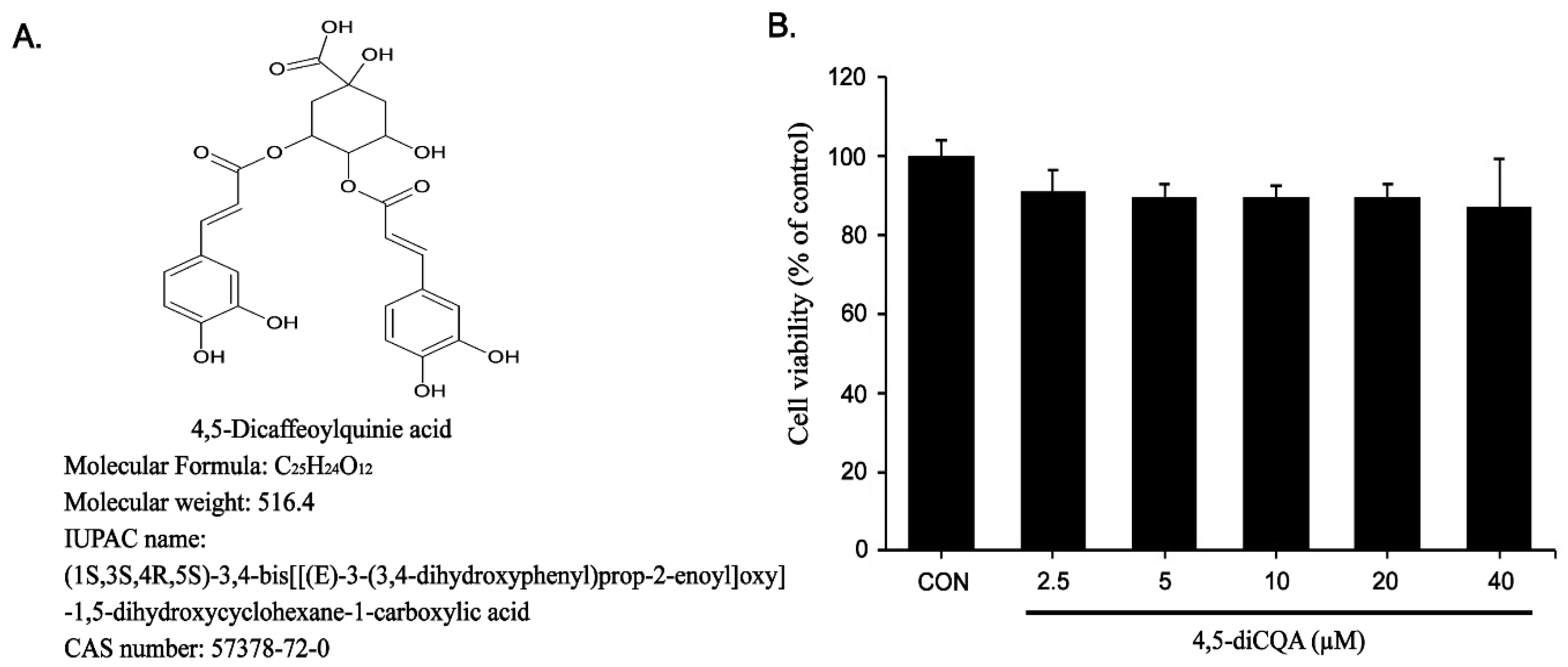 Inspiratie Wonen rechtop Nutrients | Free Full-Text | Anti-Inflammatory Effect of  4,5-Dicaffeoylquinic Acid on RAW264.7 Cells and a Rat Model of Inflammation