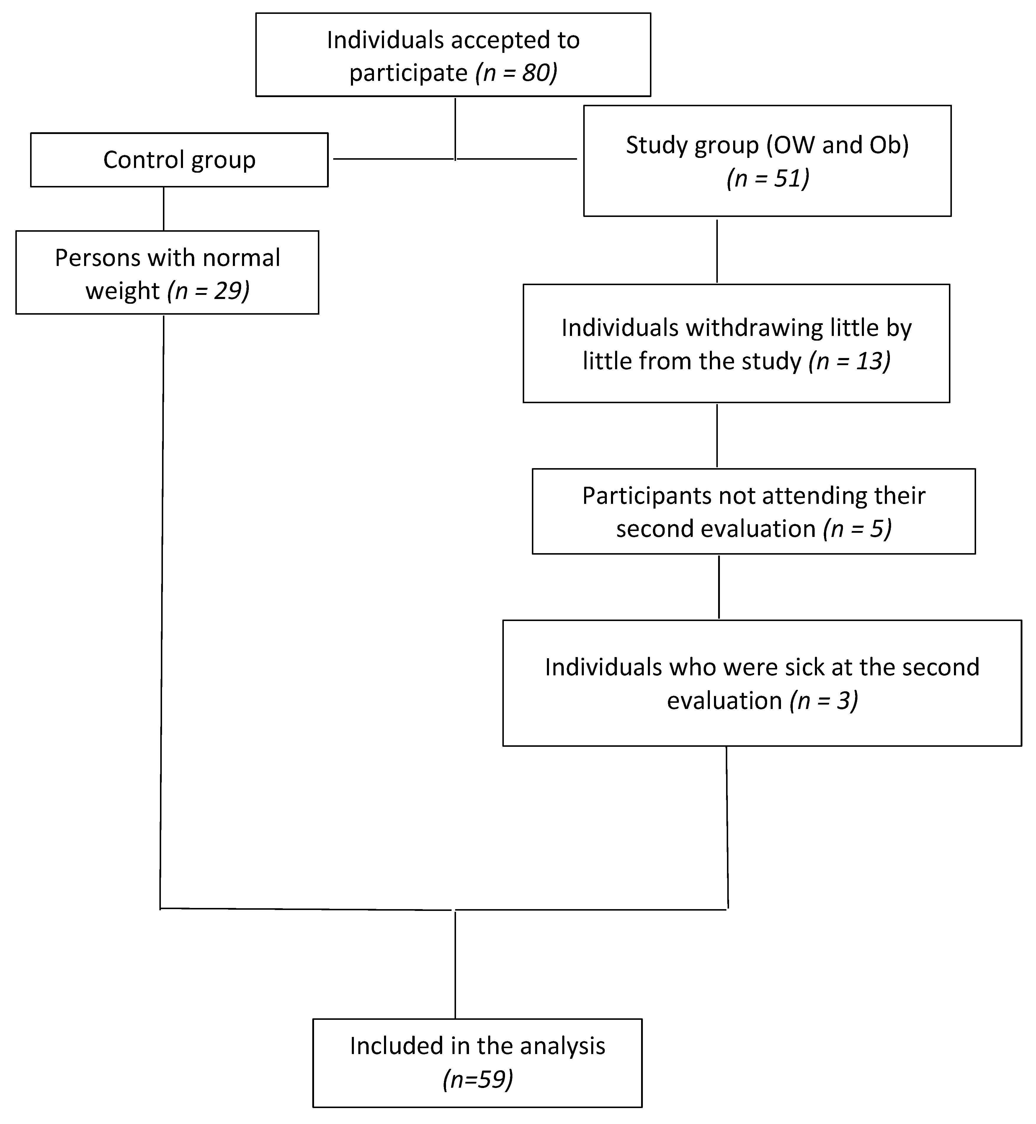 Nutrients 13 03540 g001