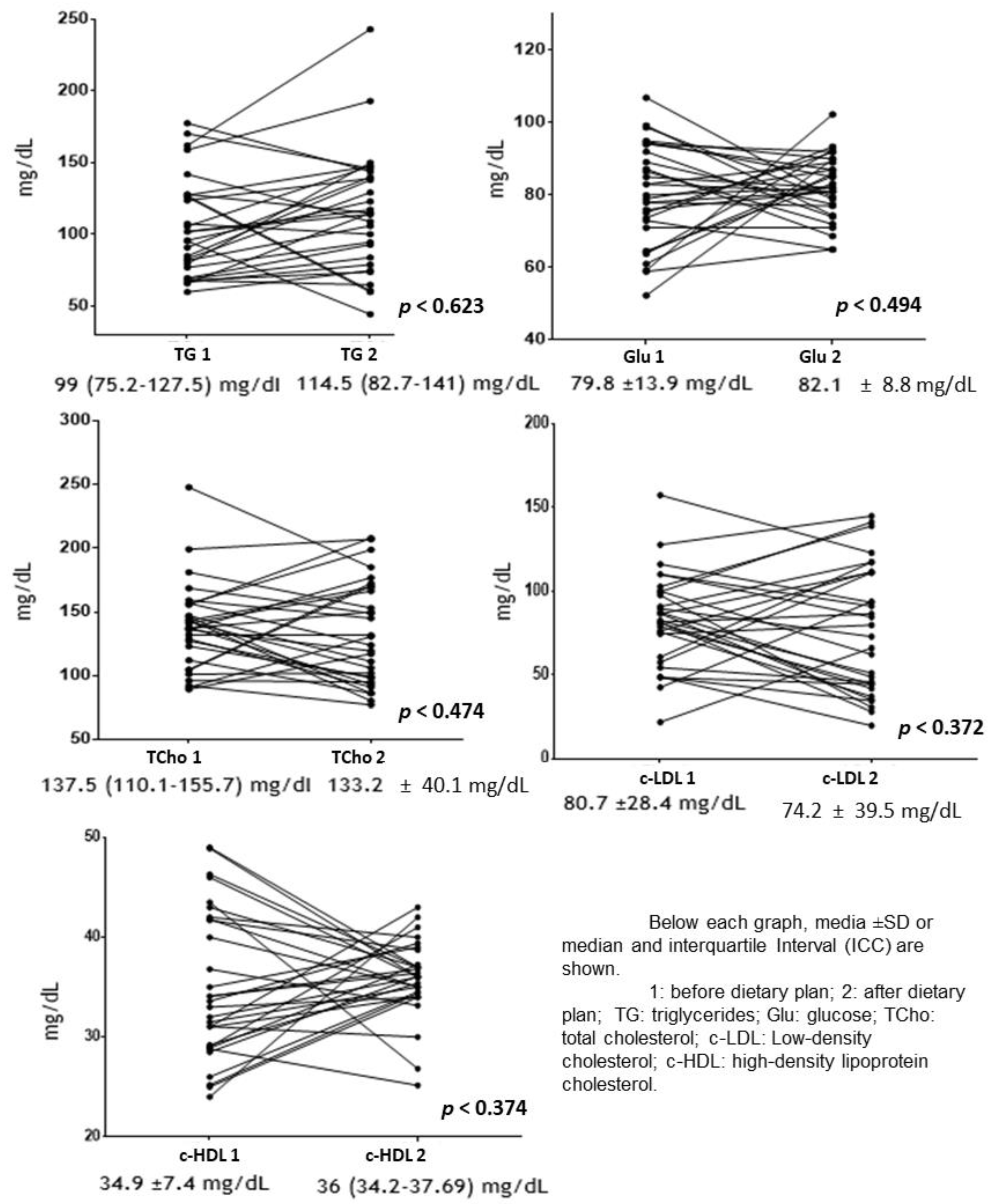 Nutrients 13 03540 g002