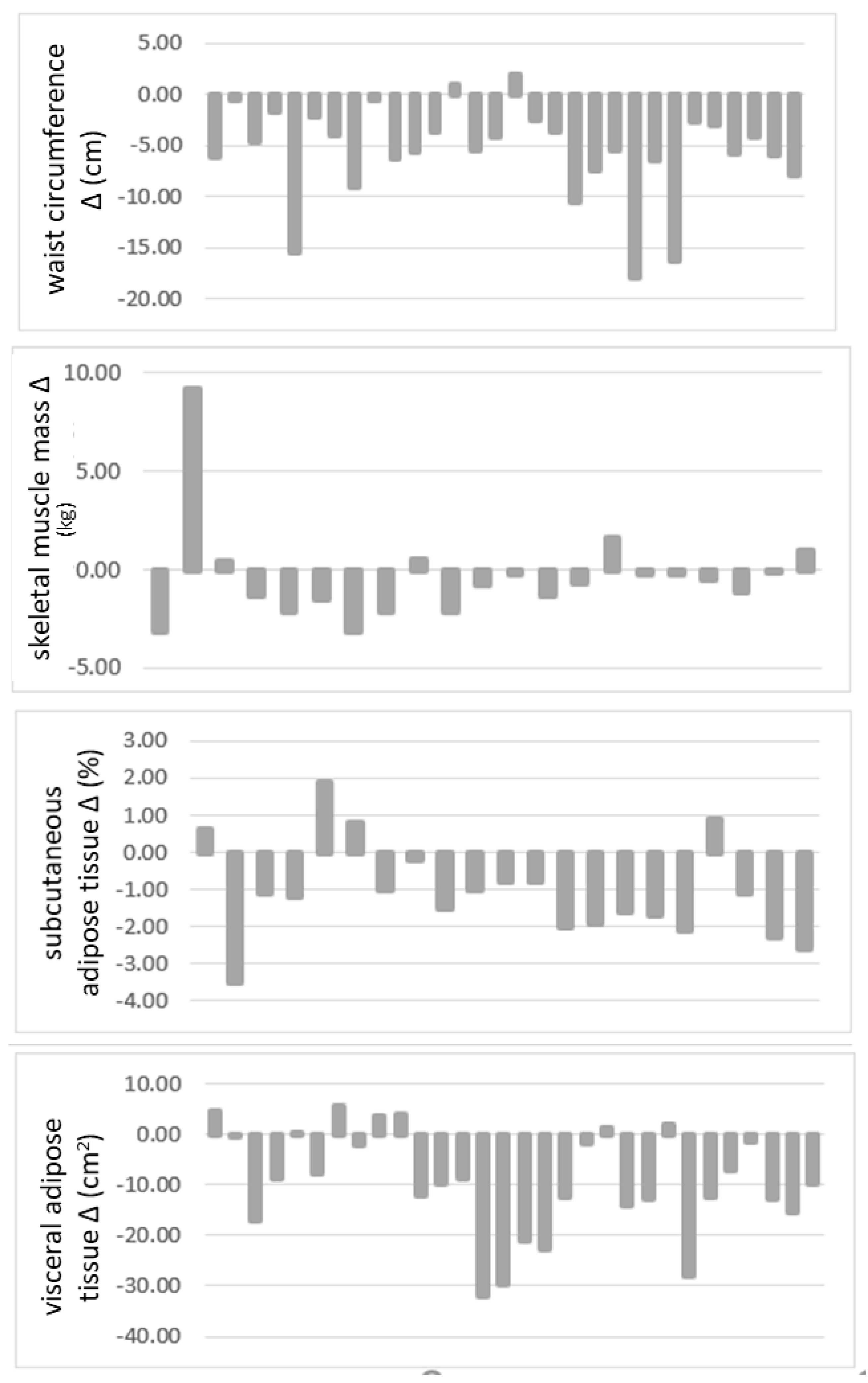 Nutrients 13 03540 g003
