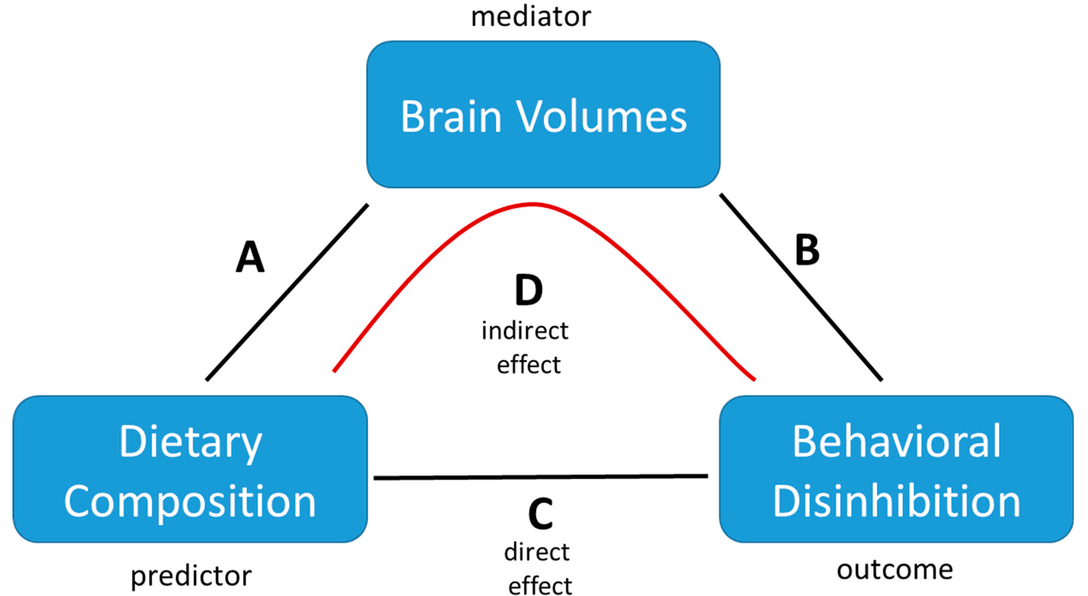 Nutrients 13 03542 g002