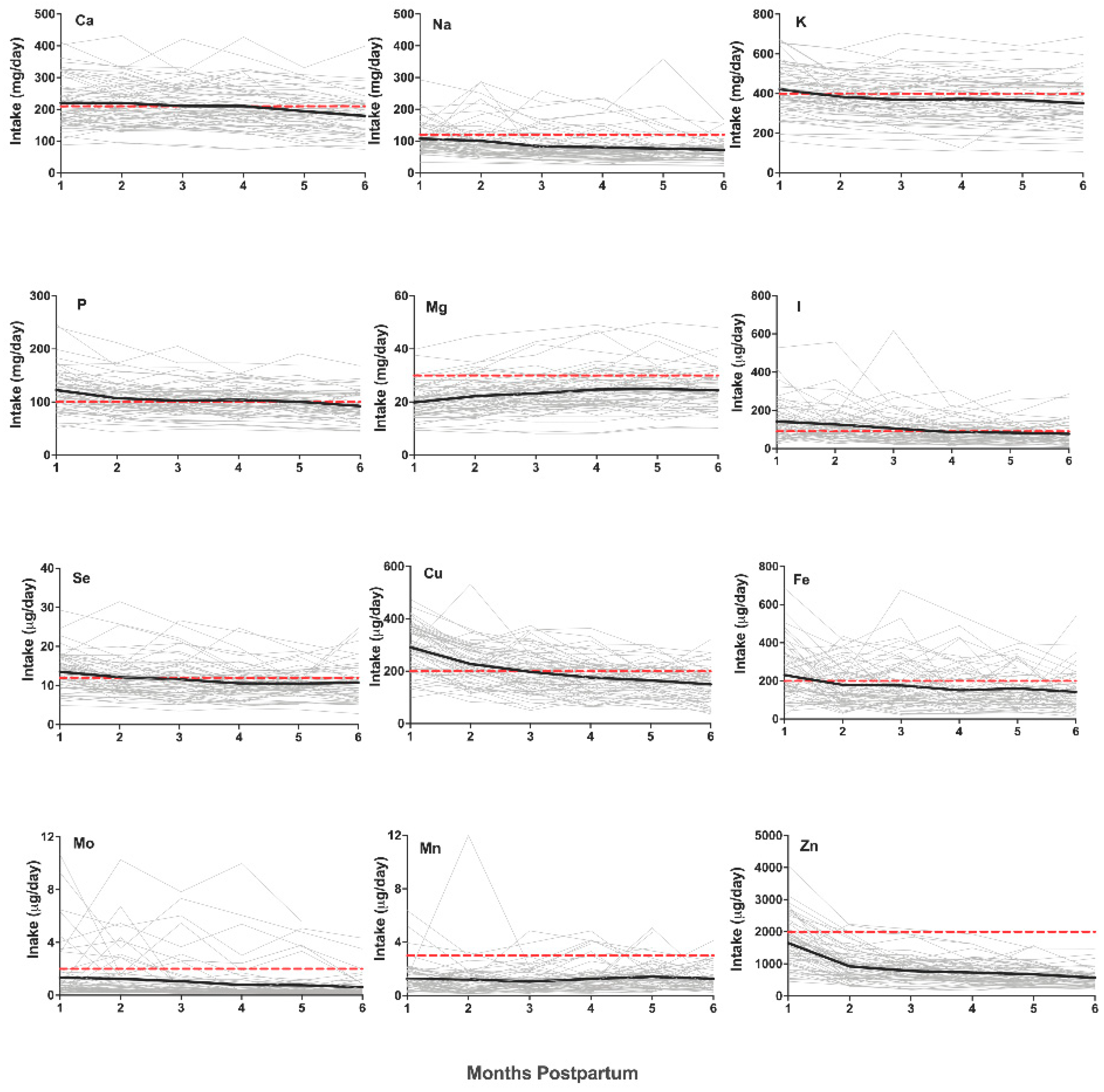 Nutrients 13 03548 g002 Nutrients 13 03548 g002