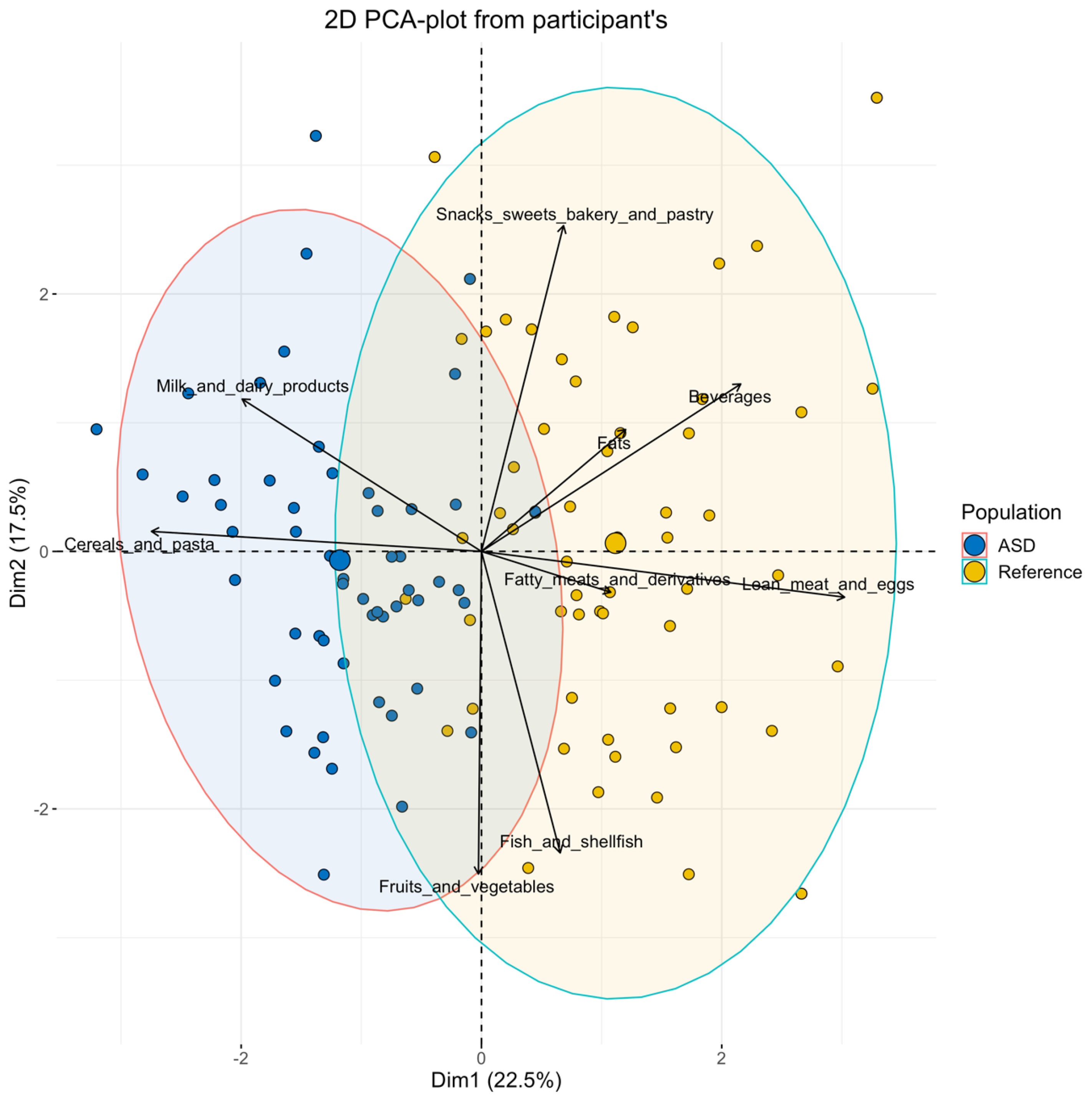 Nutrients 13 03551 g001