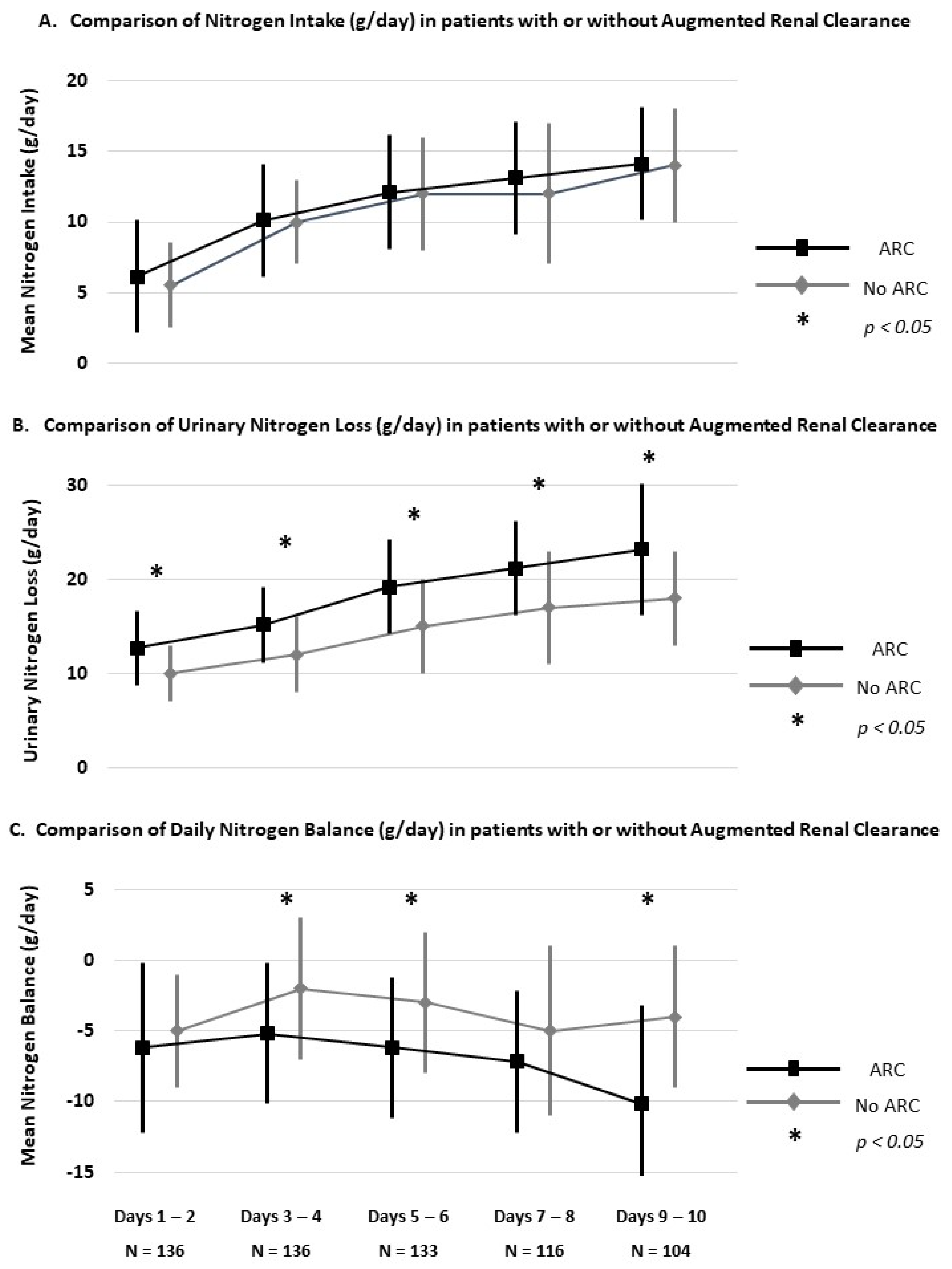 Nutrients 13 03554 g003 Nutrients 13 03554 g003