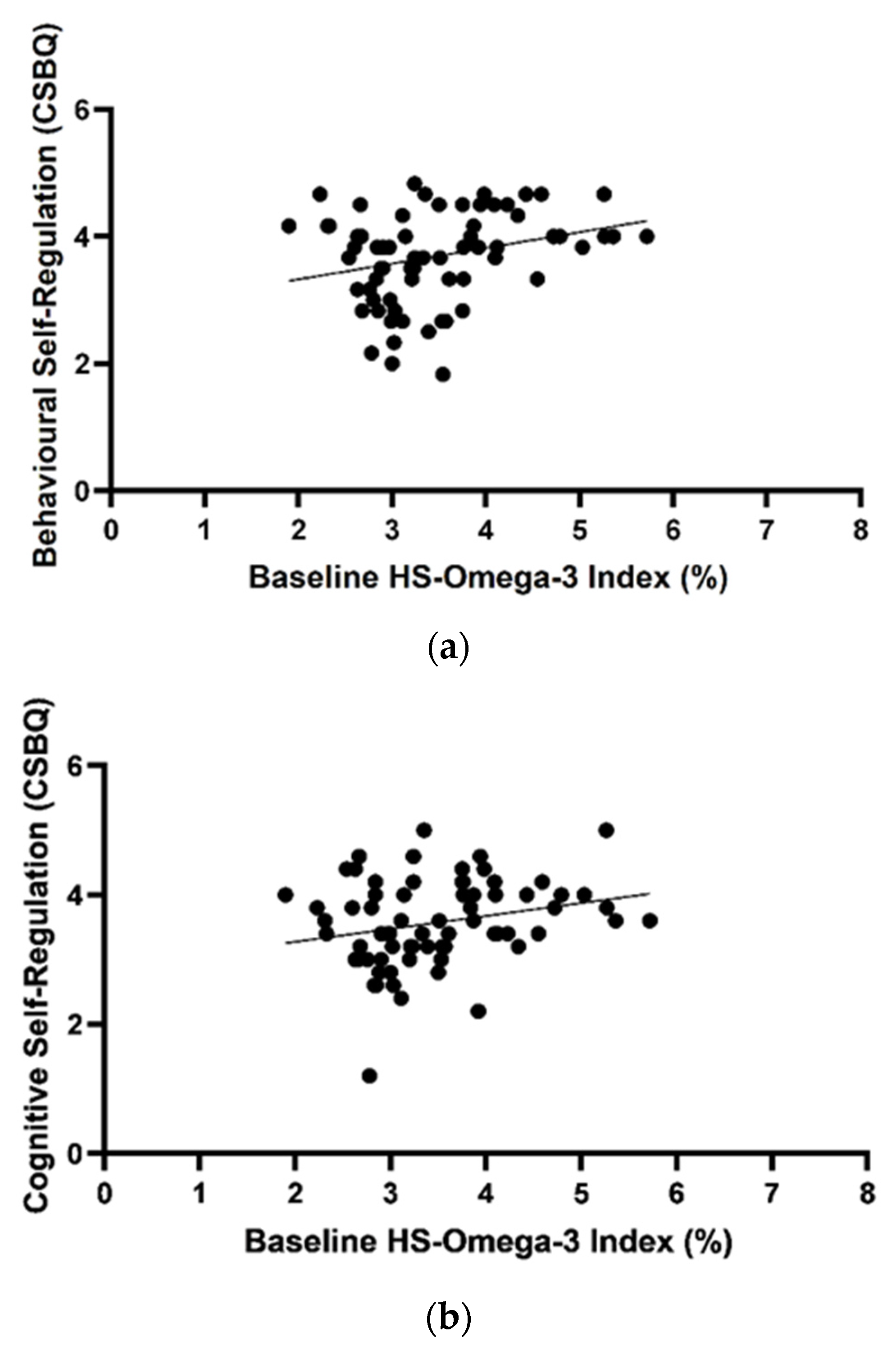 Nutrients 13 03561 g003a