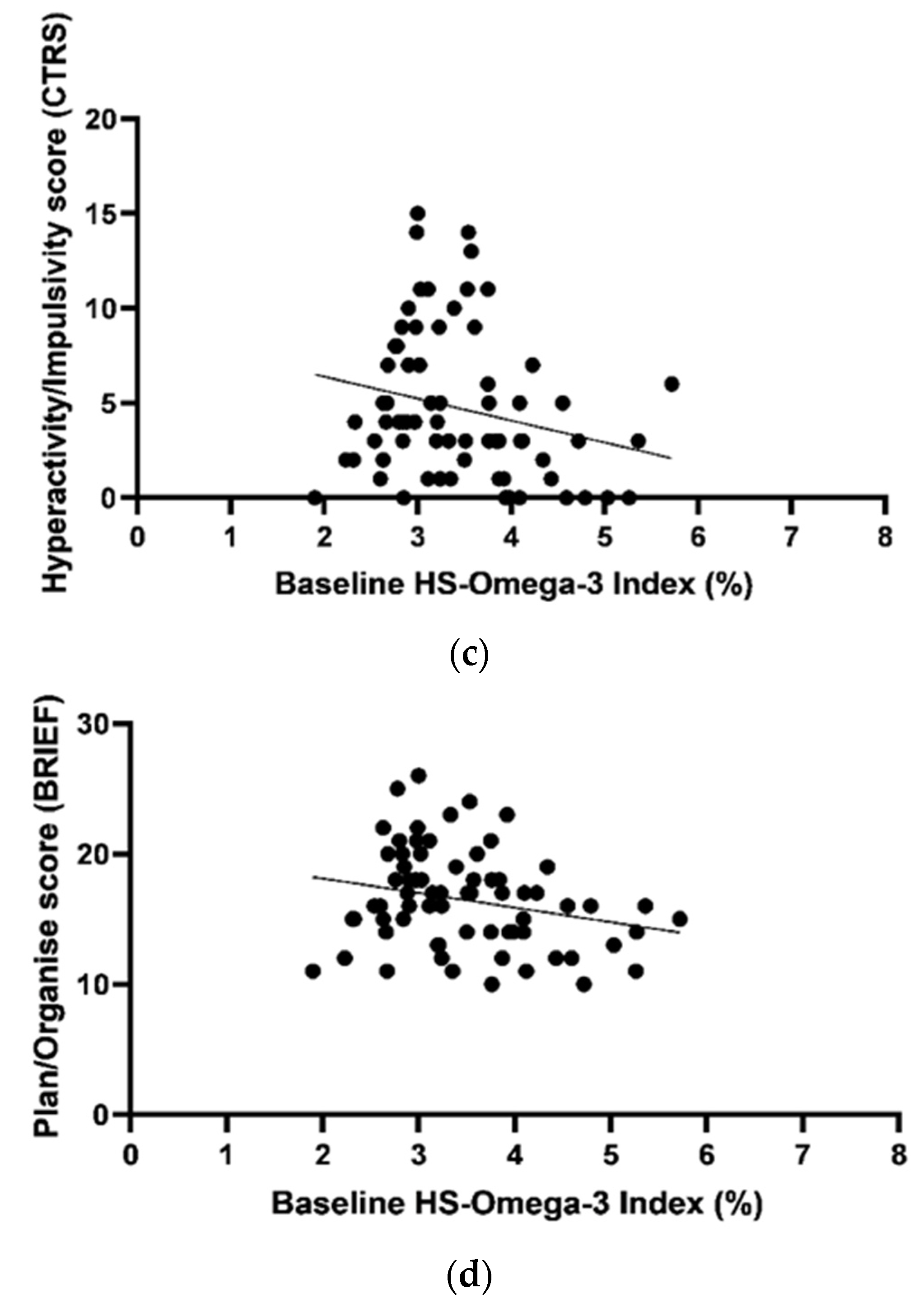 Nutrients 13 03561 g003b