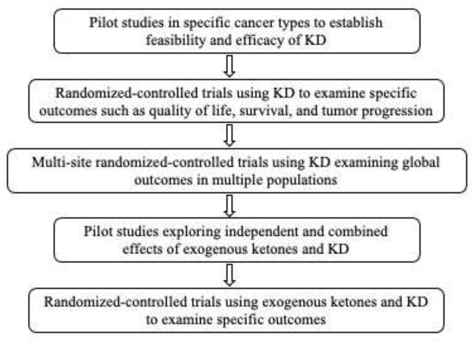 Nutrients 13 03562 g001 Nutrients 13 03562 g001