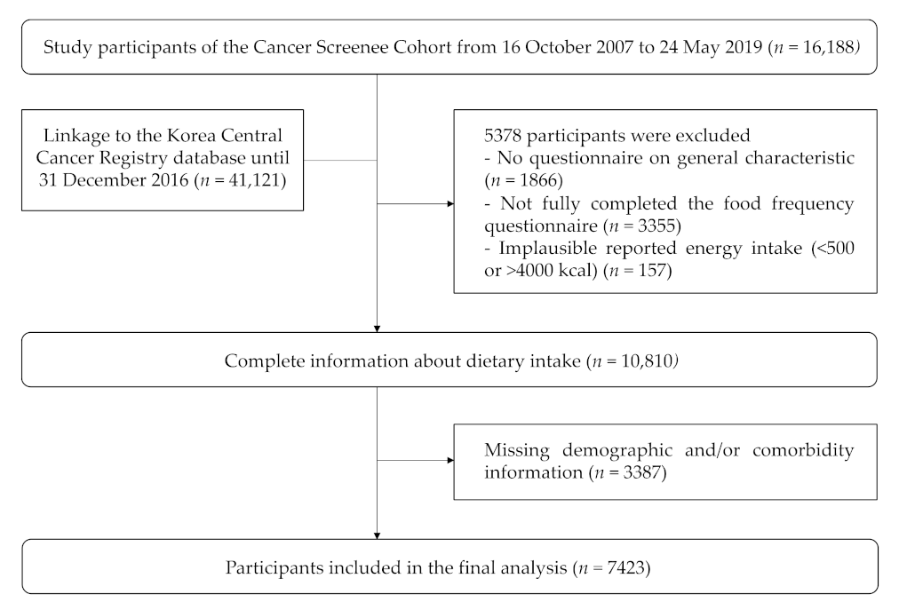 Nutrients 13 03563 g001 Nutrients 13 03563 g001
