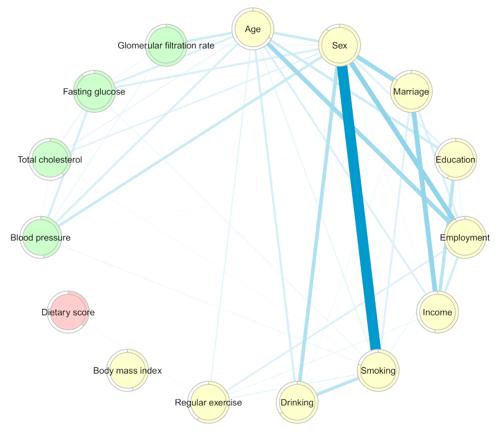 Nutrients 13 03563 g003 Nutrients 13 03563 g003