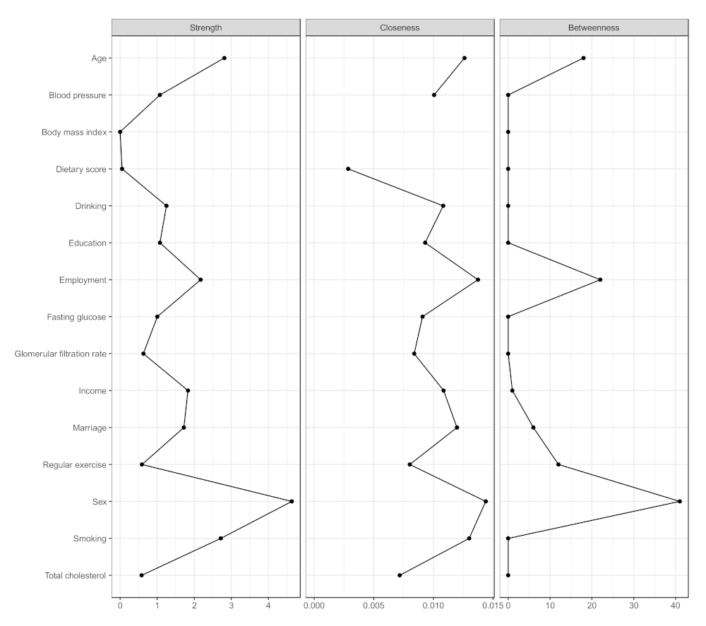 Nutrients 13 03563 g004 Nutrients 13 03563 g004