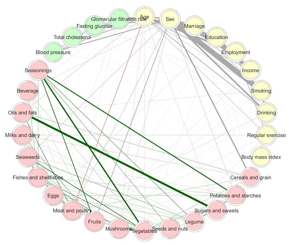 Nutrients 13 03563 g005 Nutrients 13 03563 g005