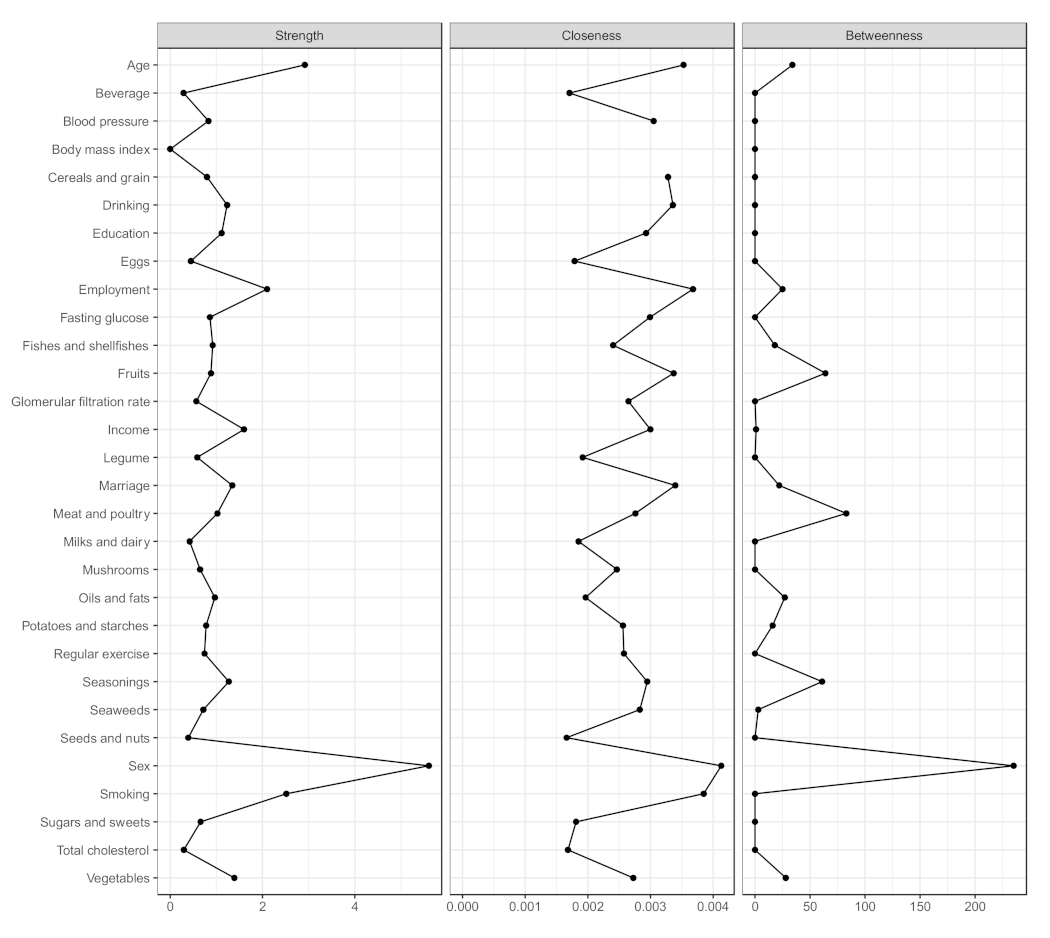 Nutrients 13 03563 g006 Nutrients 13 03563 g006