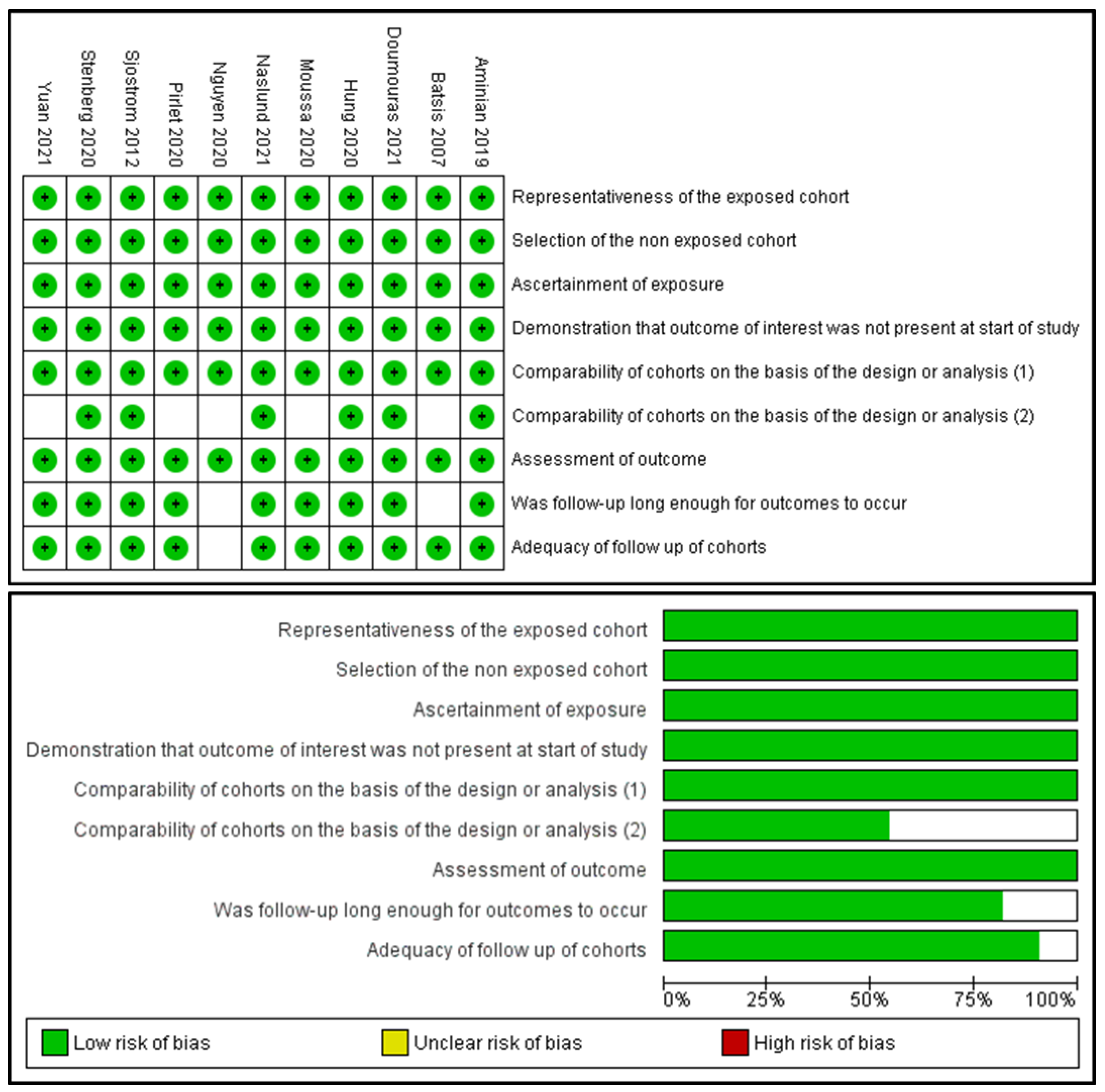 Nutrients 13 03568 g003 550