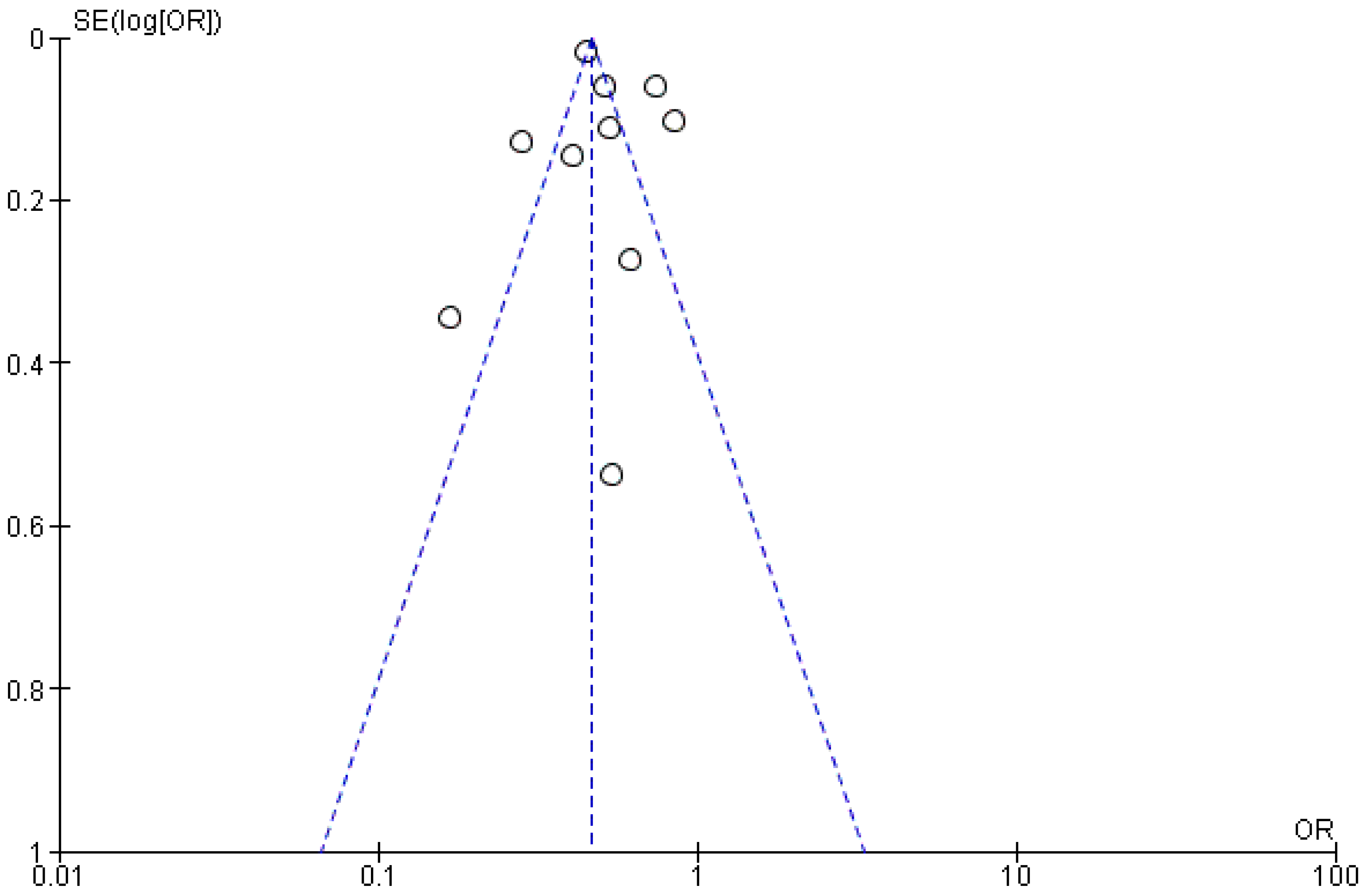 Nutrients 13 03568 g005 550