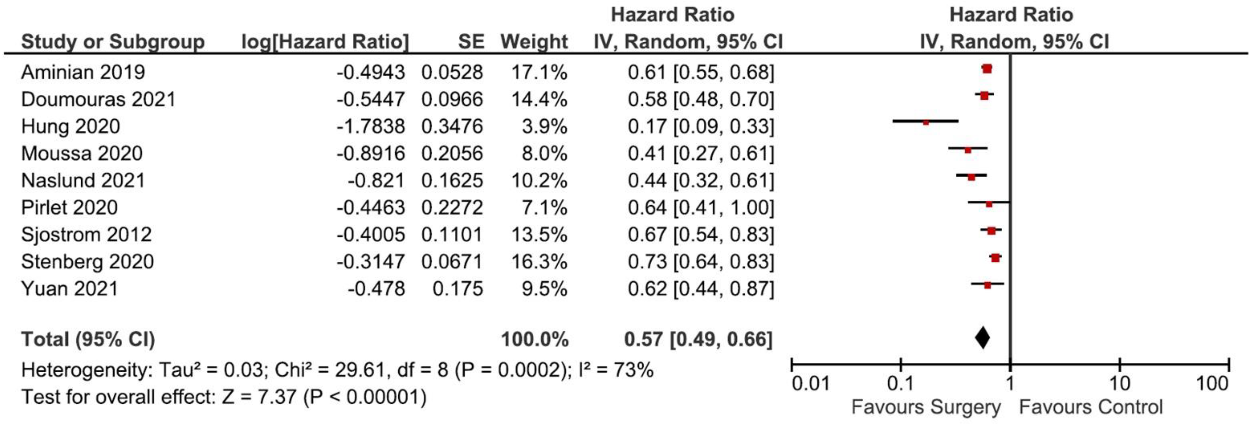 Nutrients 13 03568 g007 550