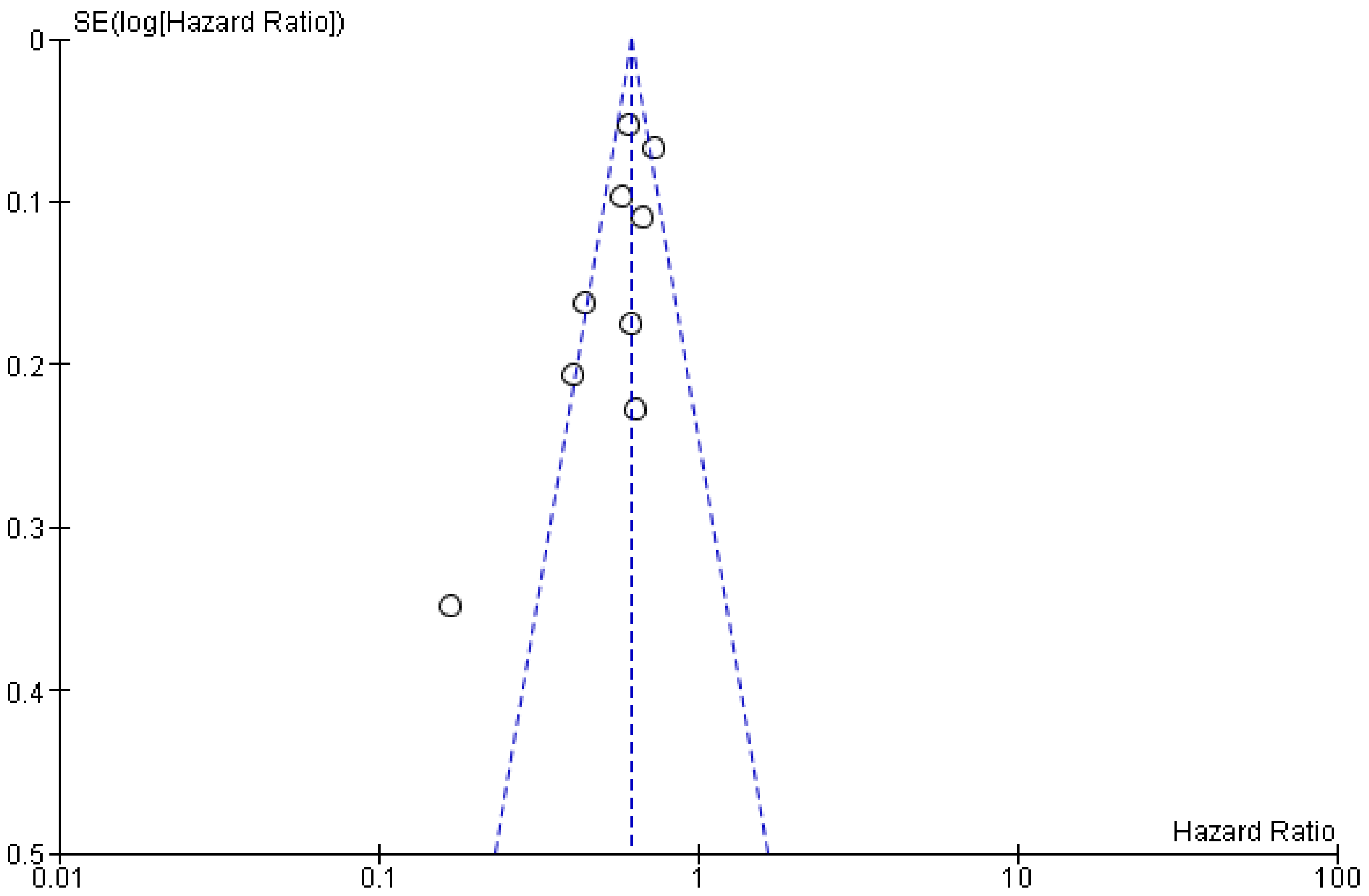 Nutrients 13 03568 g008 550